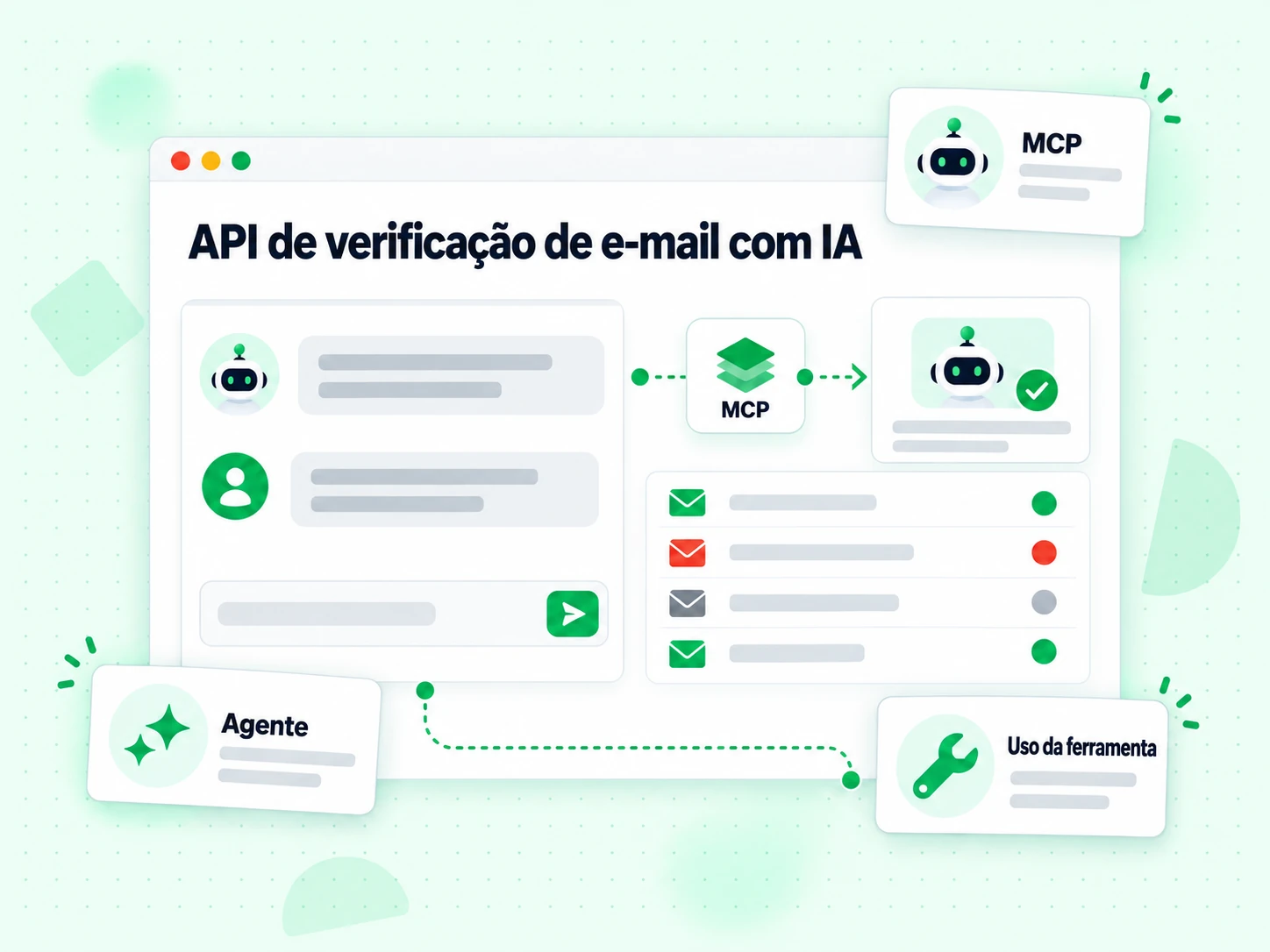 Painel de agente da API de verificação de e-mail com IA chamando uma ferramenta por um nó MCP
