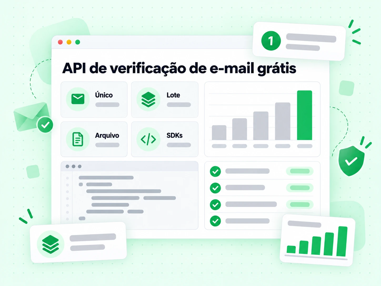 API de verificação de e-mail grátis com cartões de modo Único, Lote, Arquivo e SDKs