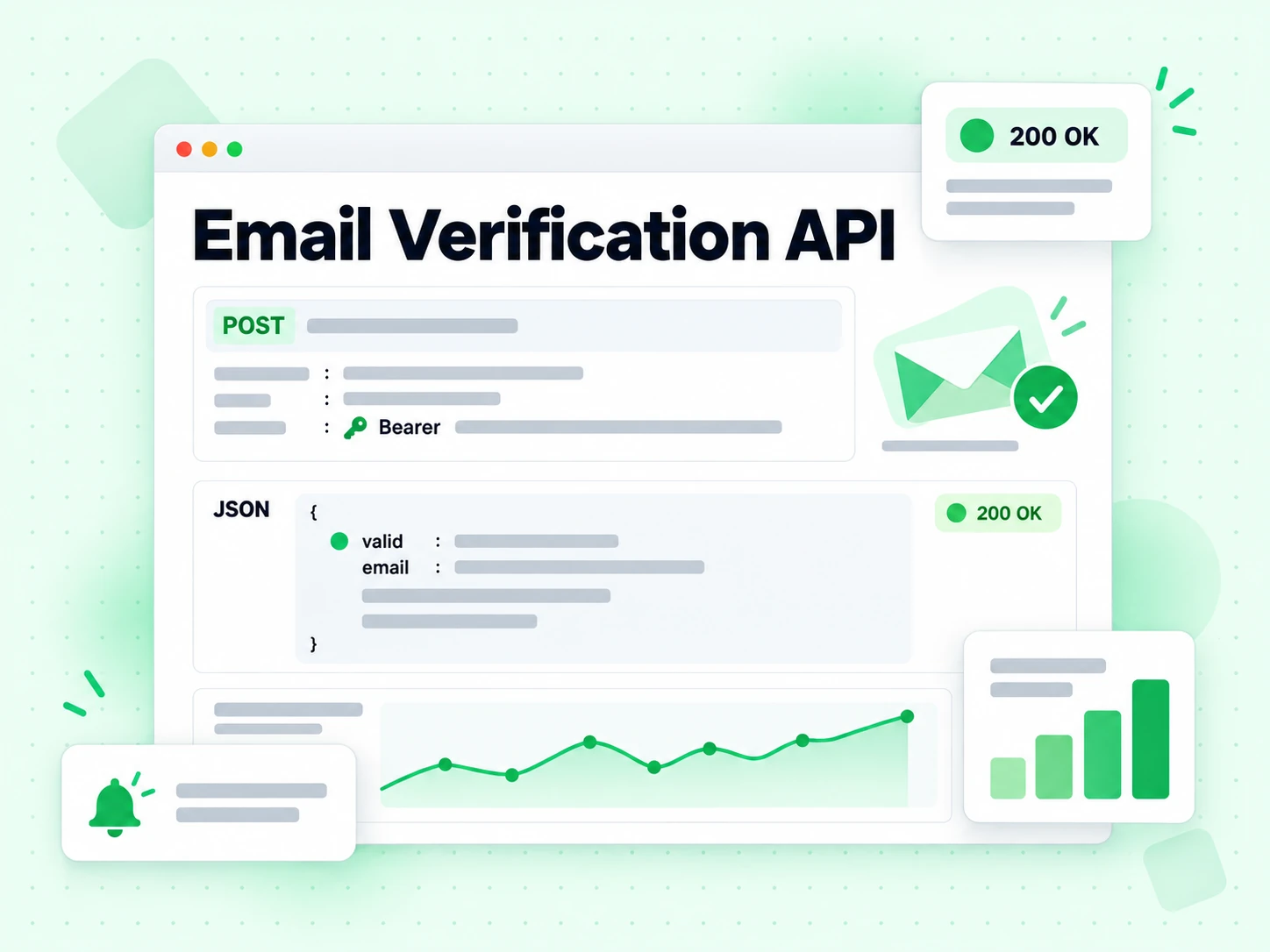 Console do Email Verification API com requisição Bearer, selo 200 OK e gráfico de disponibilidade