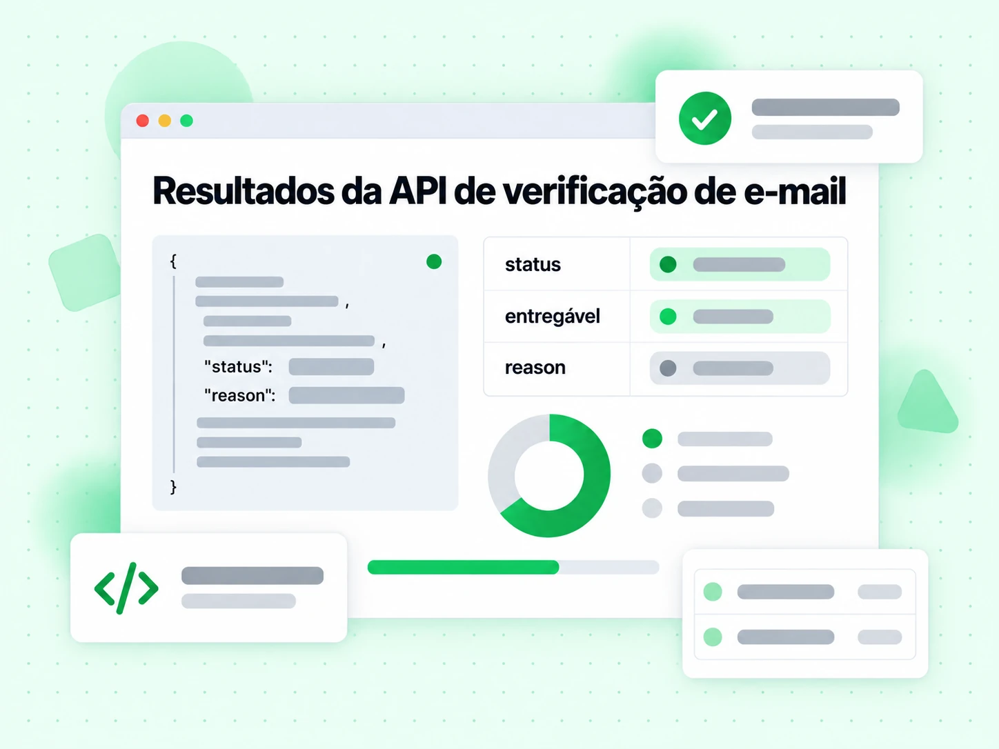 Resultados da API de verificação de e-mail com campos status, entregável e reason em JSON