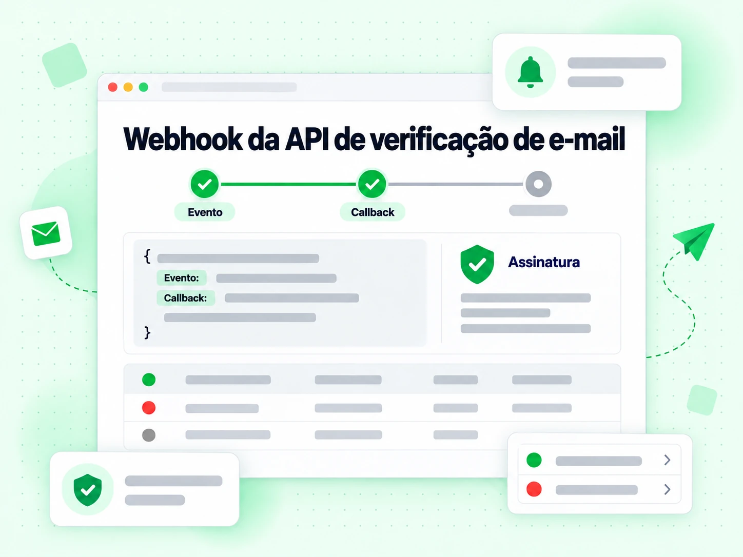 Webhook da API de verificação de e-mail entregando um Evento de Callback assinado com Assinatura