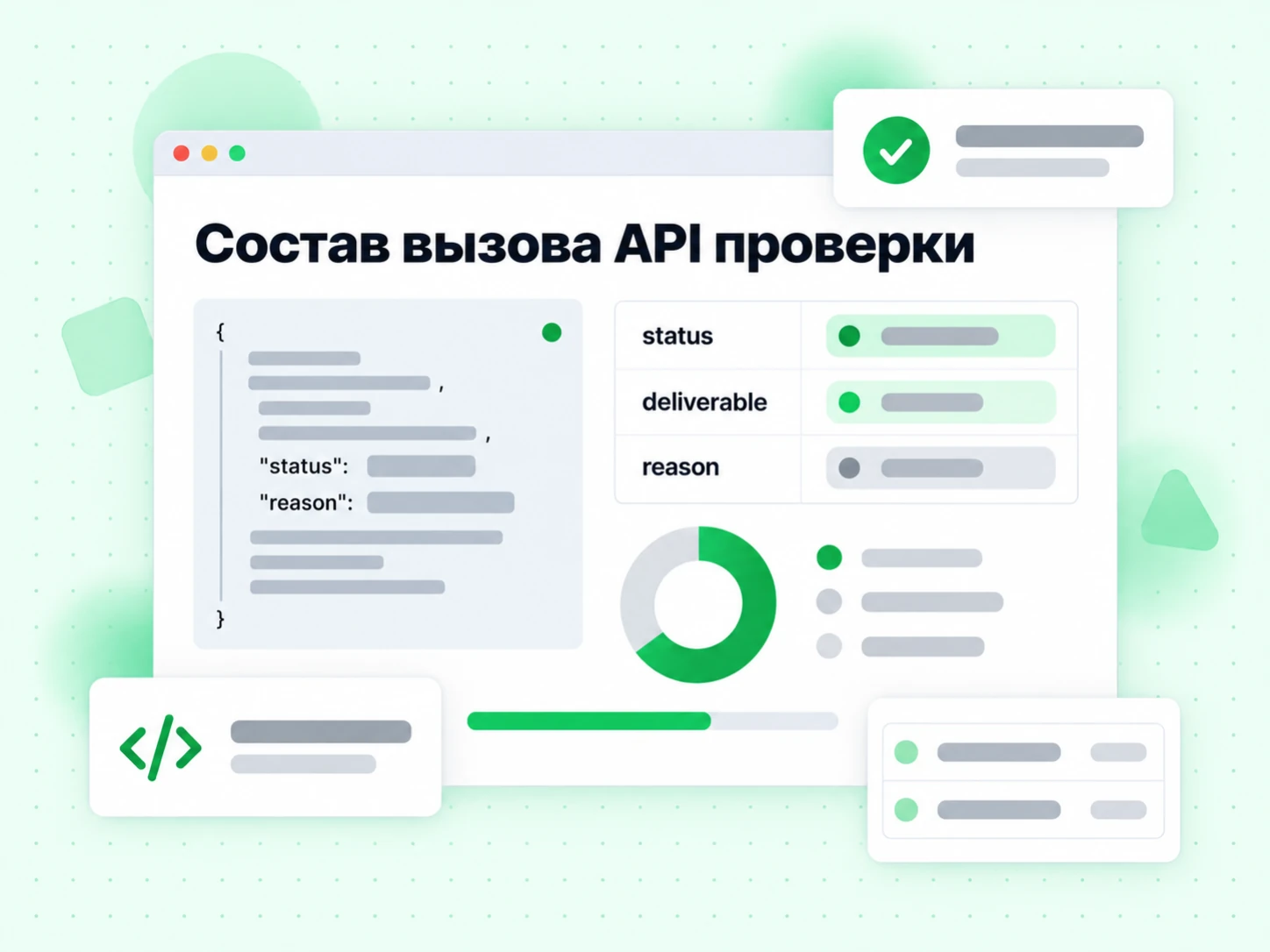 Состав вызова API проверки: поля ответа BillionVerify со статусом и оценкой