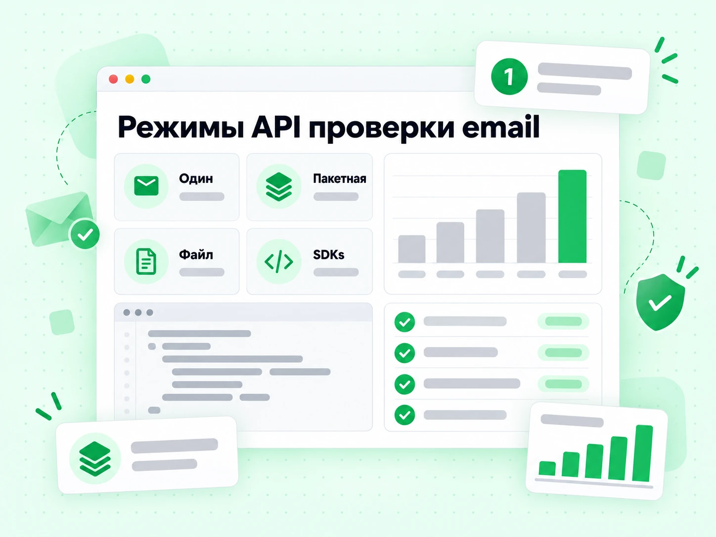 Режимы API проверки email BillionVerify: по одному, пакетами и в потоке