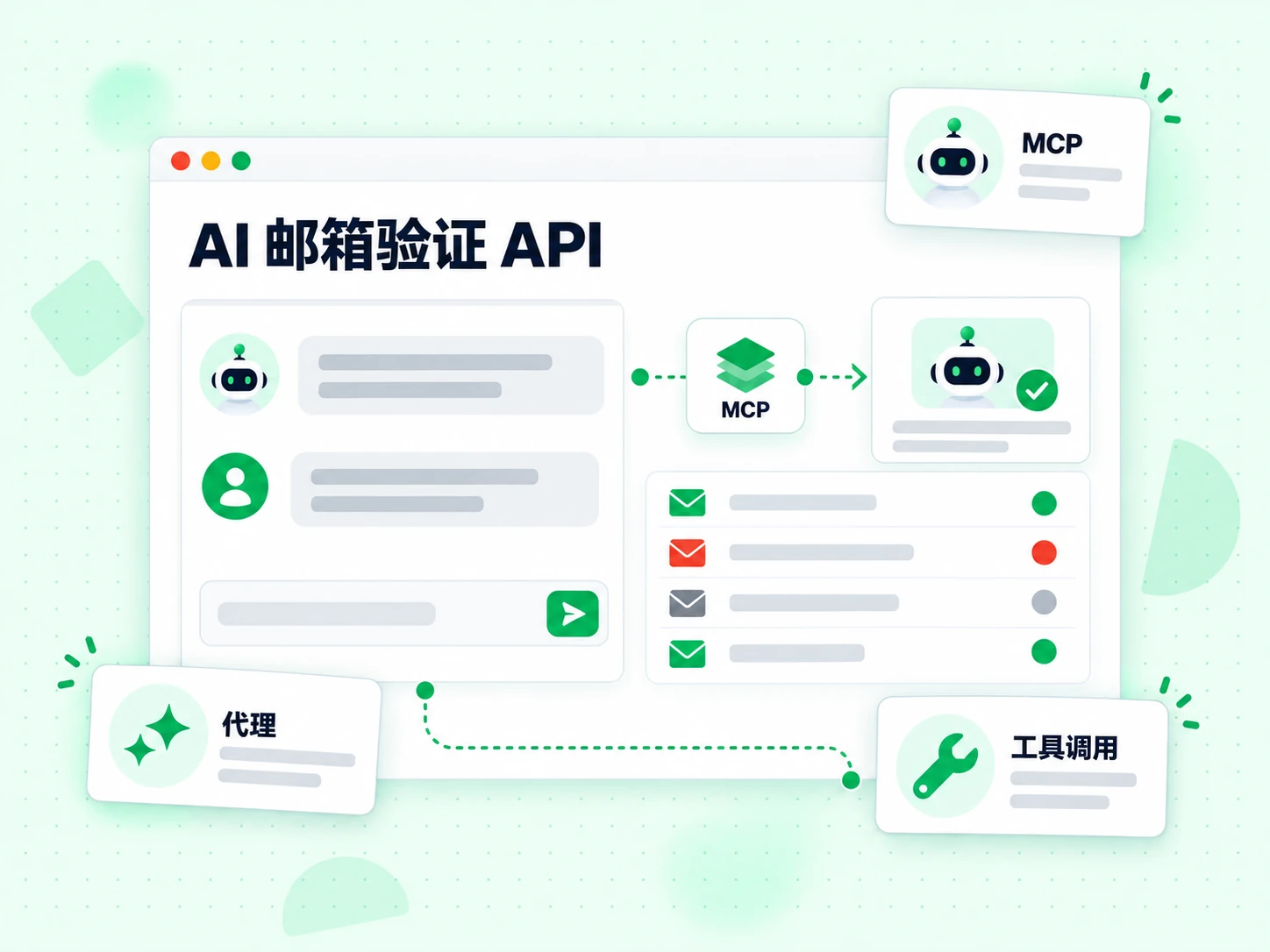 AI 邮箱验证 API 代理面板通过 MCP 节点调用验证工具，展示工具调用过程