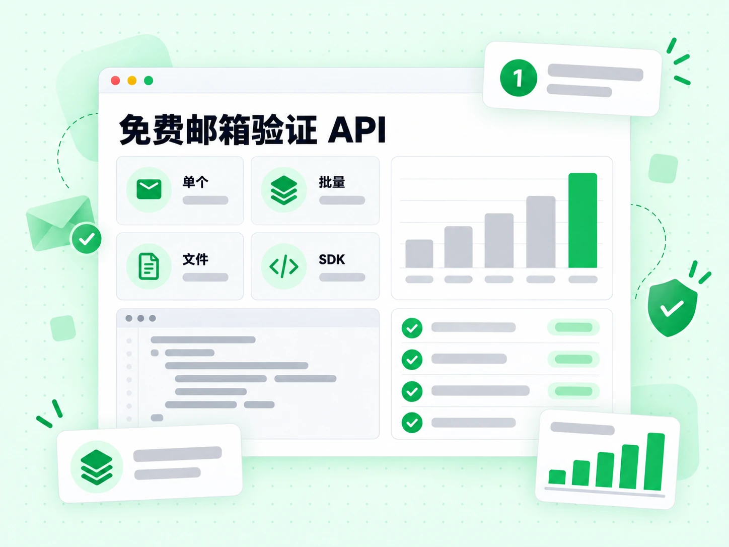 免费邮箱验证 API 用模式卡片列出单个、批量、文件和 SDK 集成。