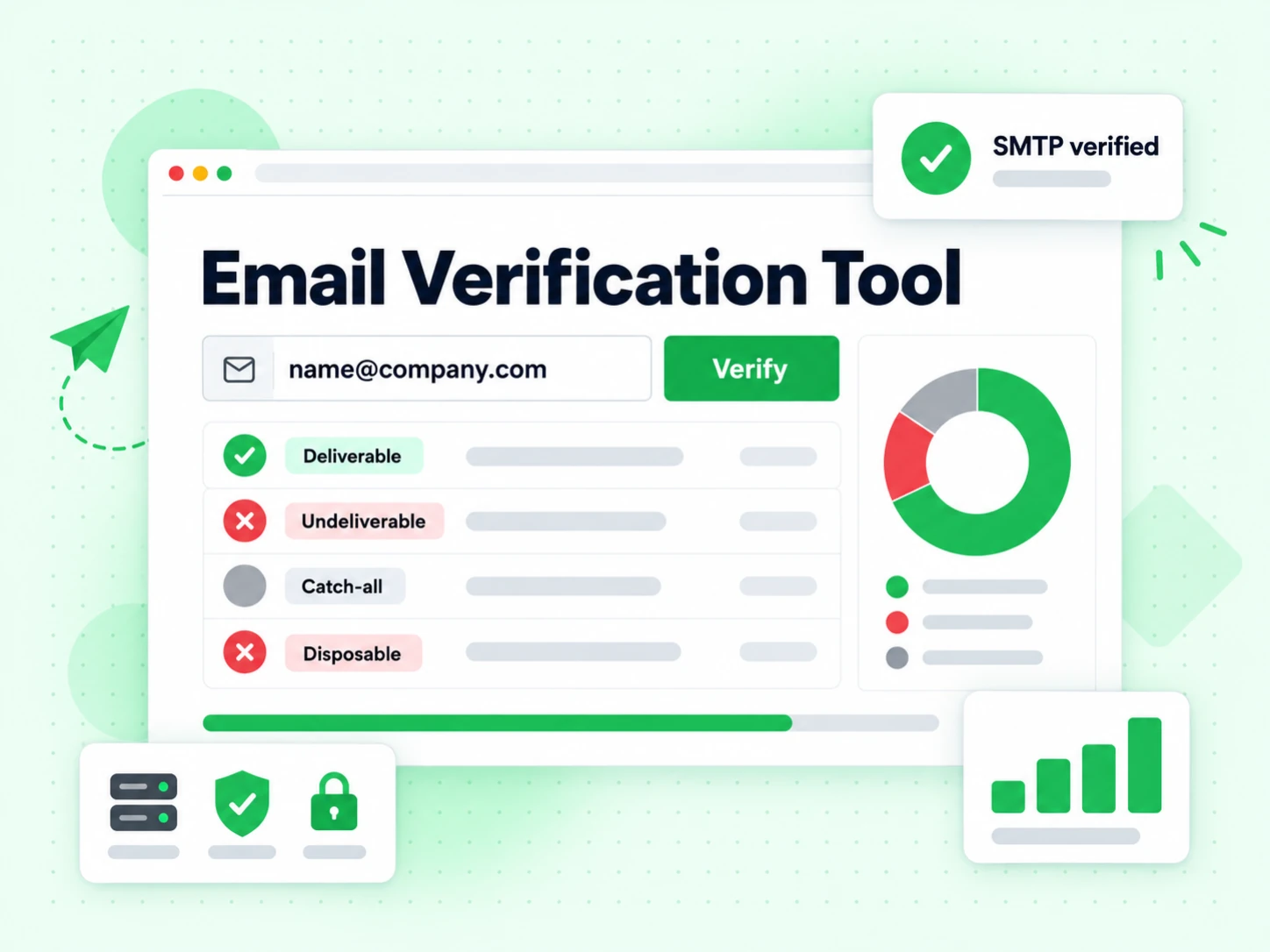 Email Verification Tool console with an email input, a four-row results table and a risk donut chart