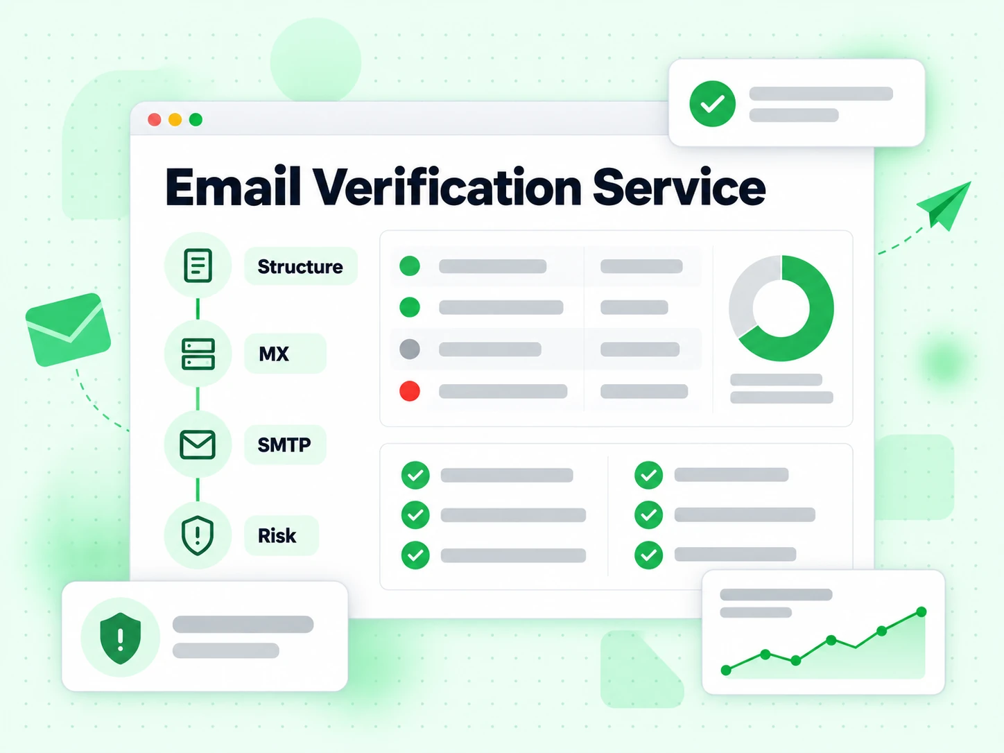 Email Verification Service pipeline running structure, MX, SMTP and risk layers