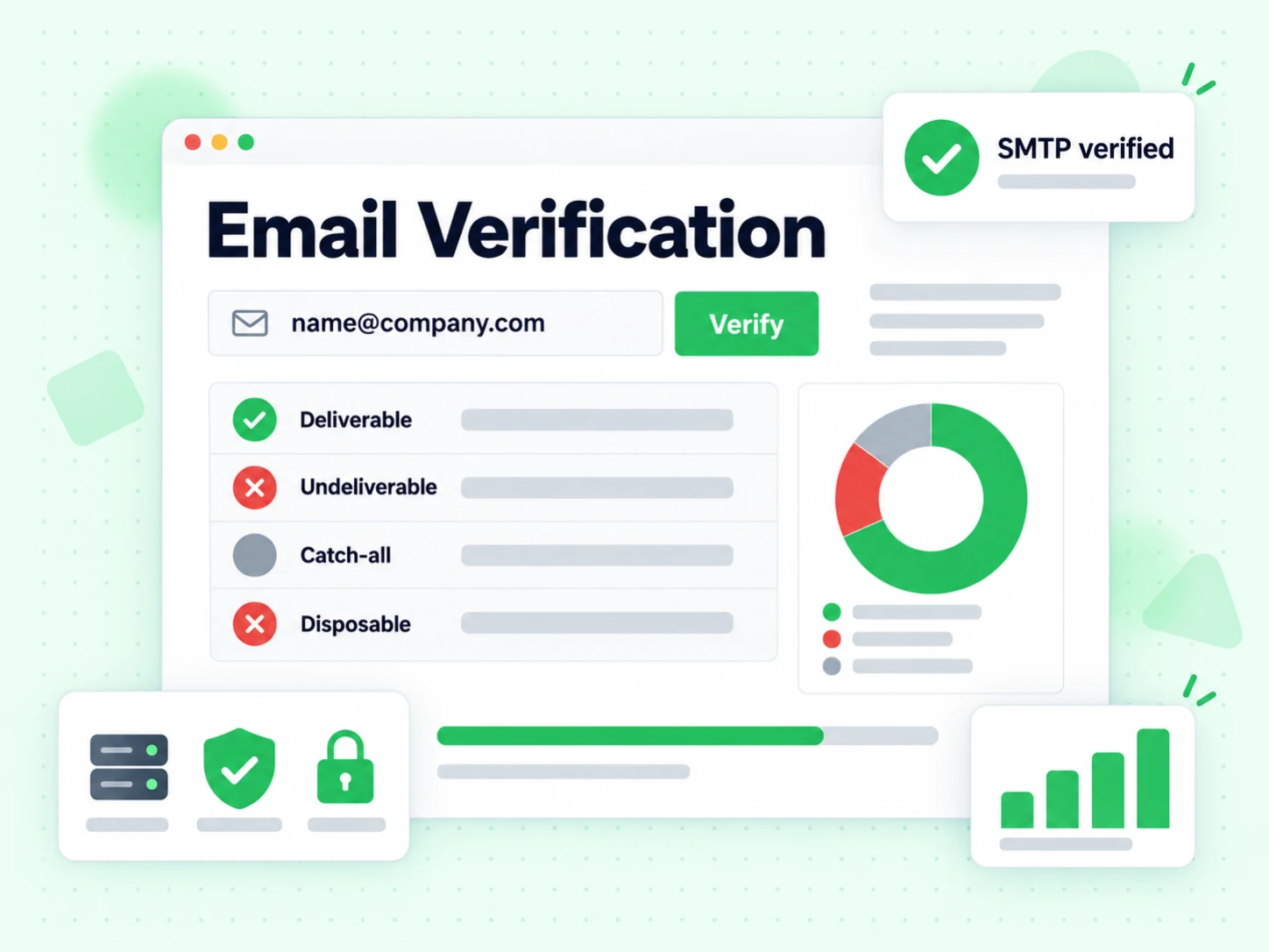 Email Verification console checking an address and showing deliverable, undeliverable, catch-all and disposable flags