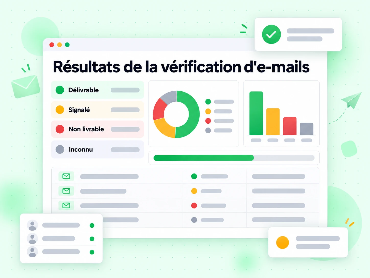 Résultats de la vérification d'e-mails : interface avec Délivrable, Signalé, Non livrable, Inconnu, ཀྵ_^O7g1j&[
