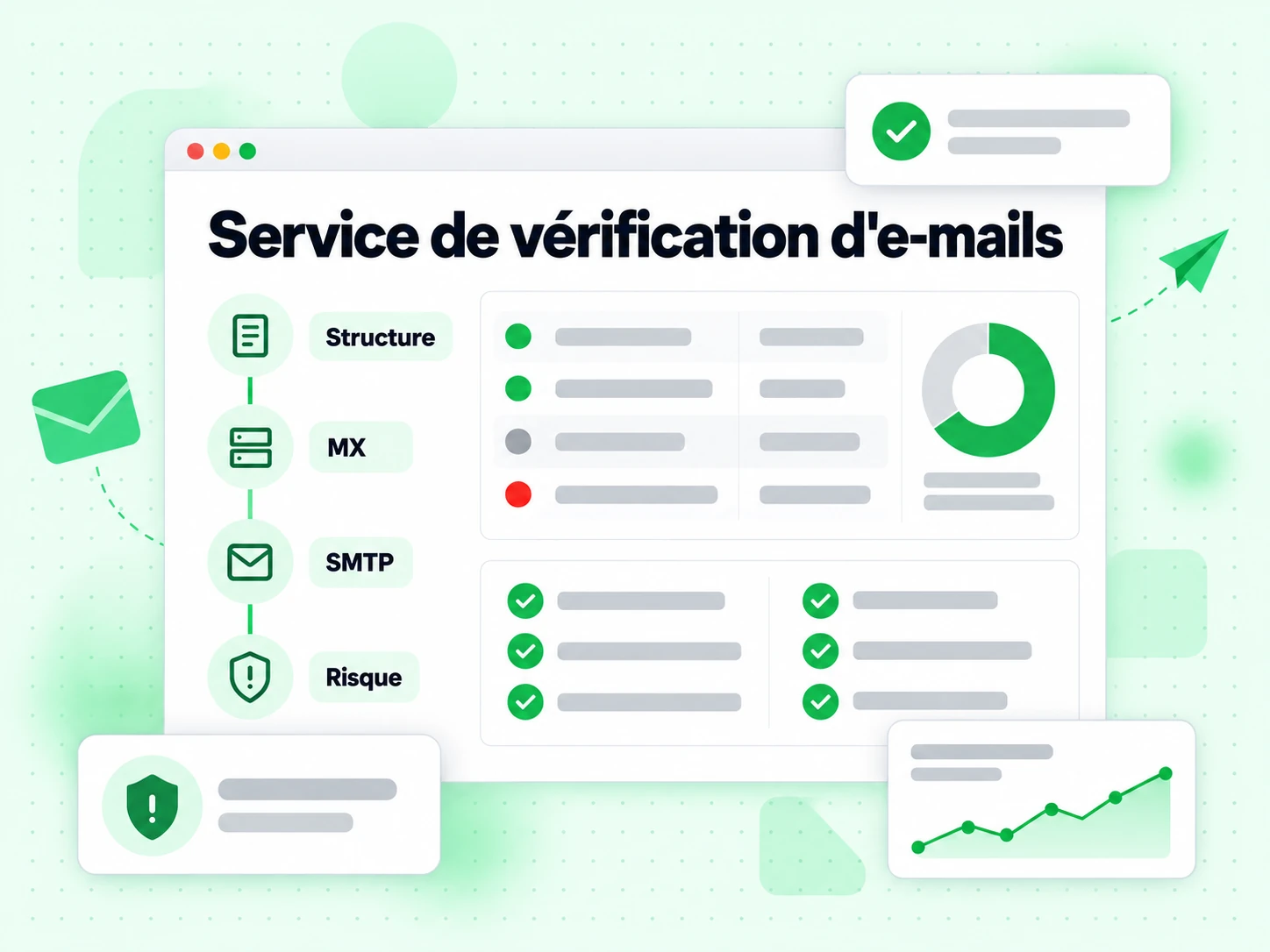 Service de vérification d'e-mails : interface avec Structure, MX, SMTP, Risque, dr]ygzQ^
