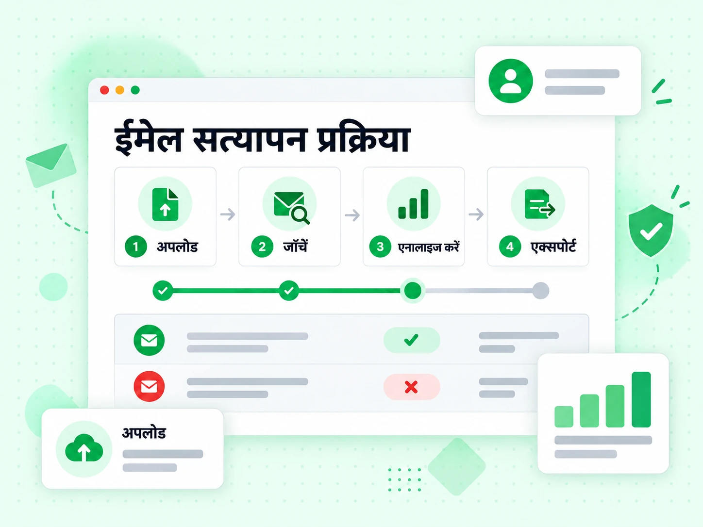 ईमेल सत्यापन प्रक्रिया अपलोड से जाँच, विश्लेषण और एक्सपोर्ट तक