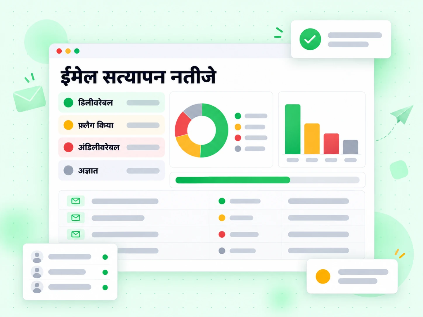 ईमेल सत्यापन नतीजे डिलीवरेबल, फ़्लैग, अंडिलीवरेबल और अज्ञात परिणामों को बाँटते हैं