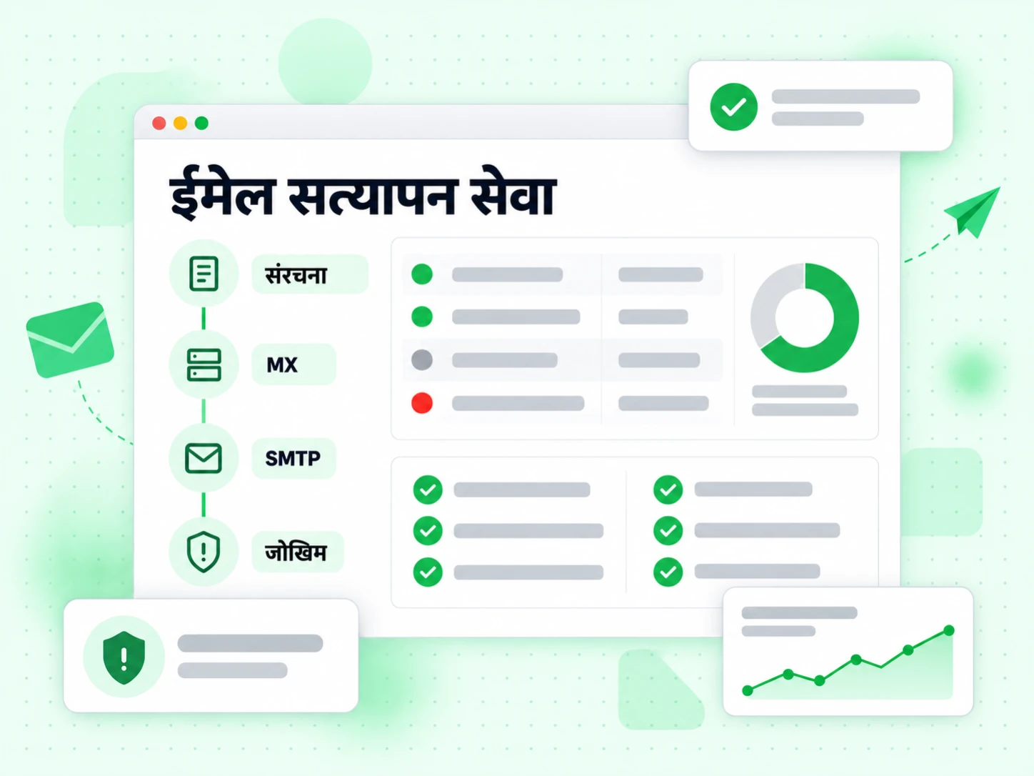 ईमेल सत्यापन सेवा पाइपलाइन स्ट्रक्चर, MX, SMTP और जोखिम लेयर चलाती है