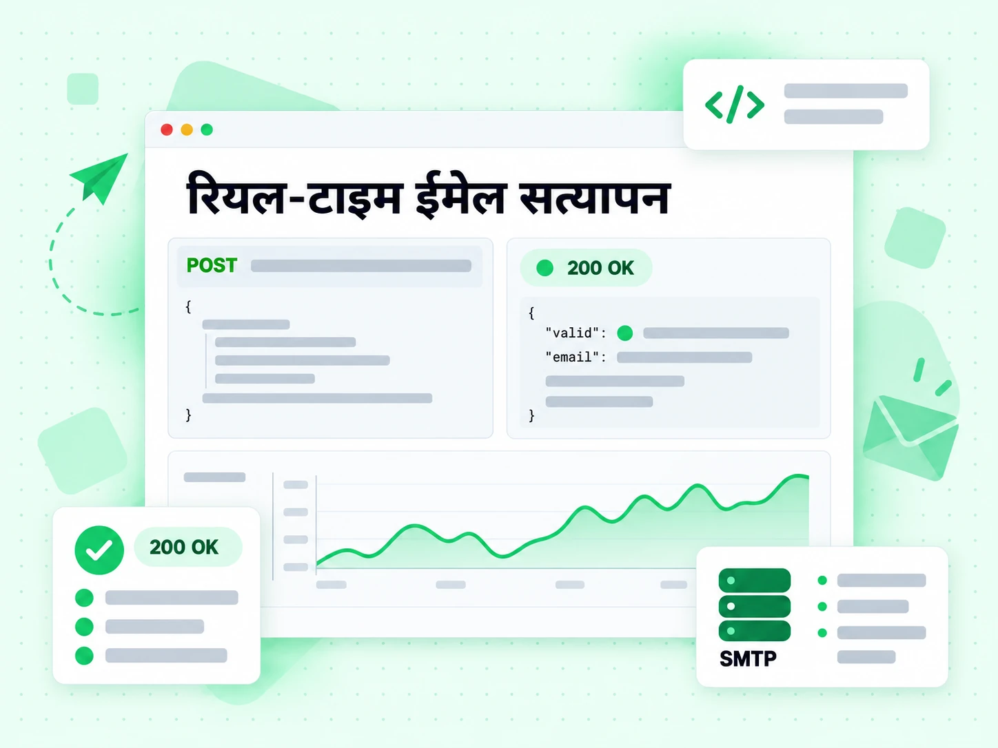 रियल-टाइम ईमेल सत्यापन HTTP पर POST अनुरोध, 200 OK पिल और SMTP जवाब के साथ