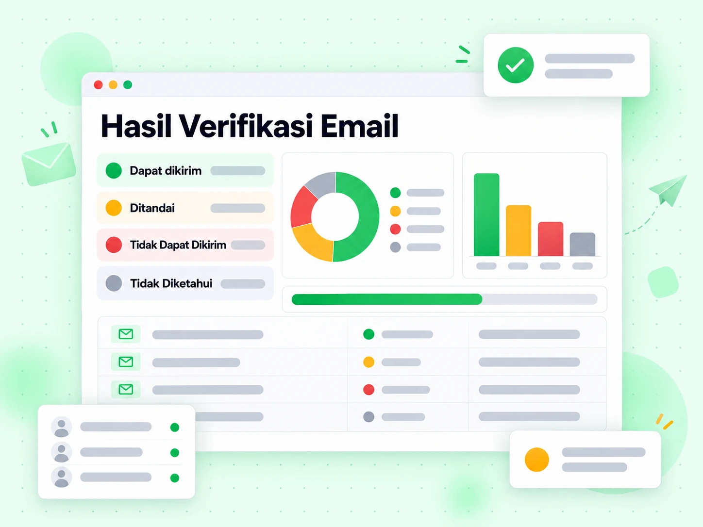 Hasil Verifikasi Email: panel memisah hasil dapat dikirim, ditandai, tidak dapat dikirim dan tidak diketahui