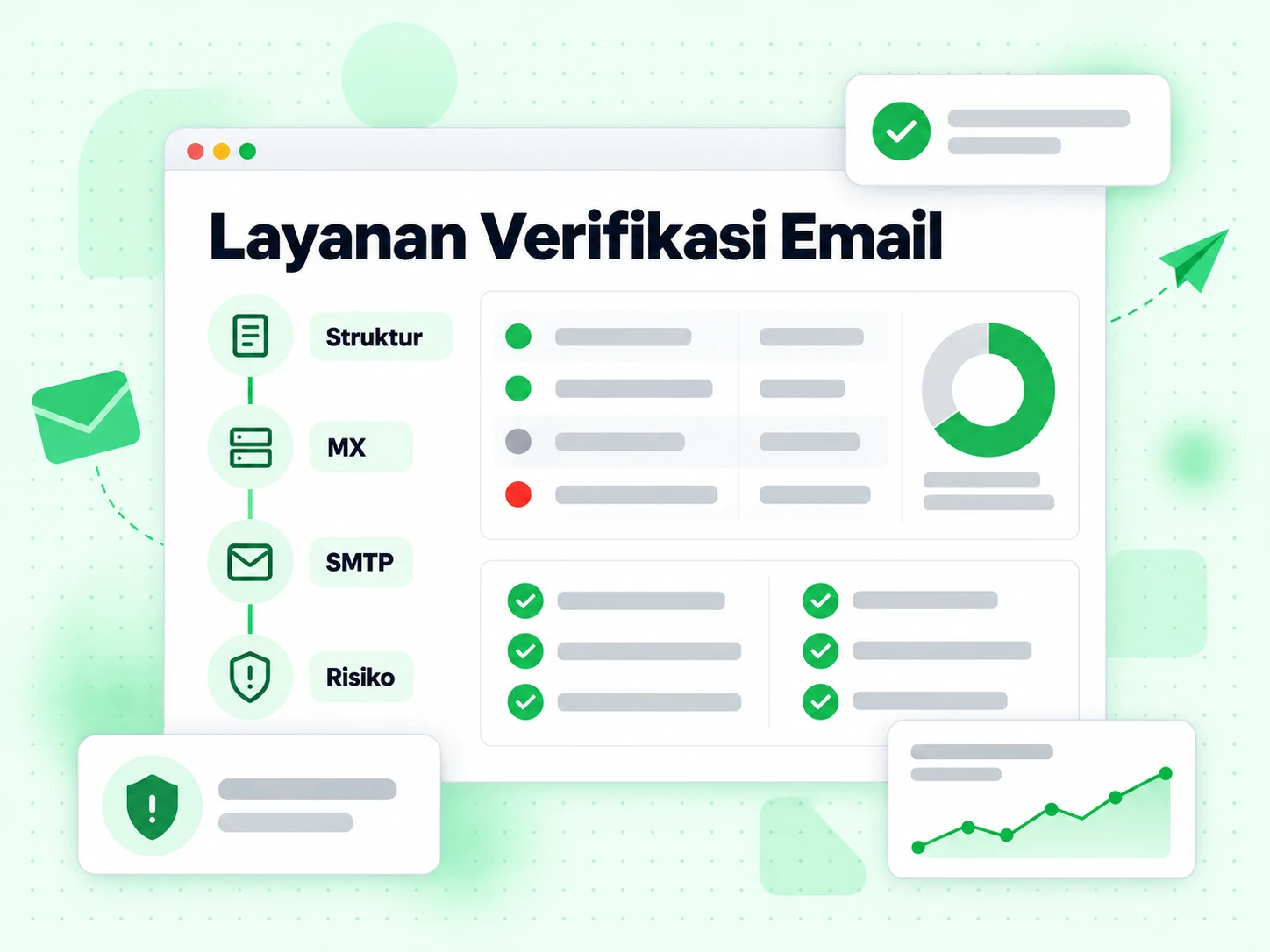 Layanan Verifikasi Email menjalankan lapisan struktur, MX, SMTP dan risiko