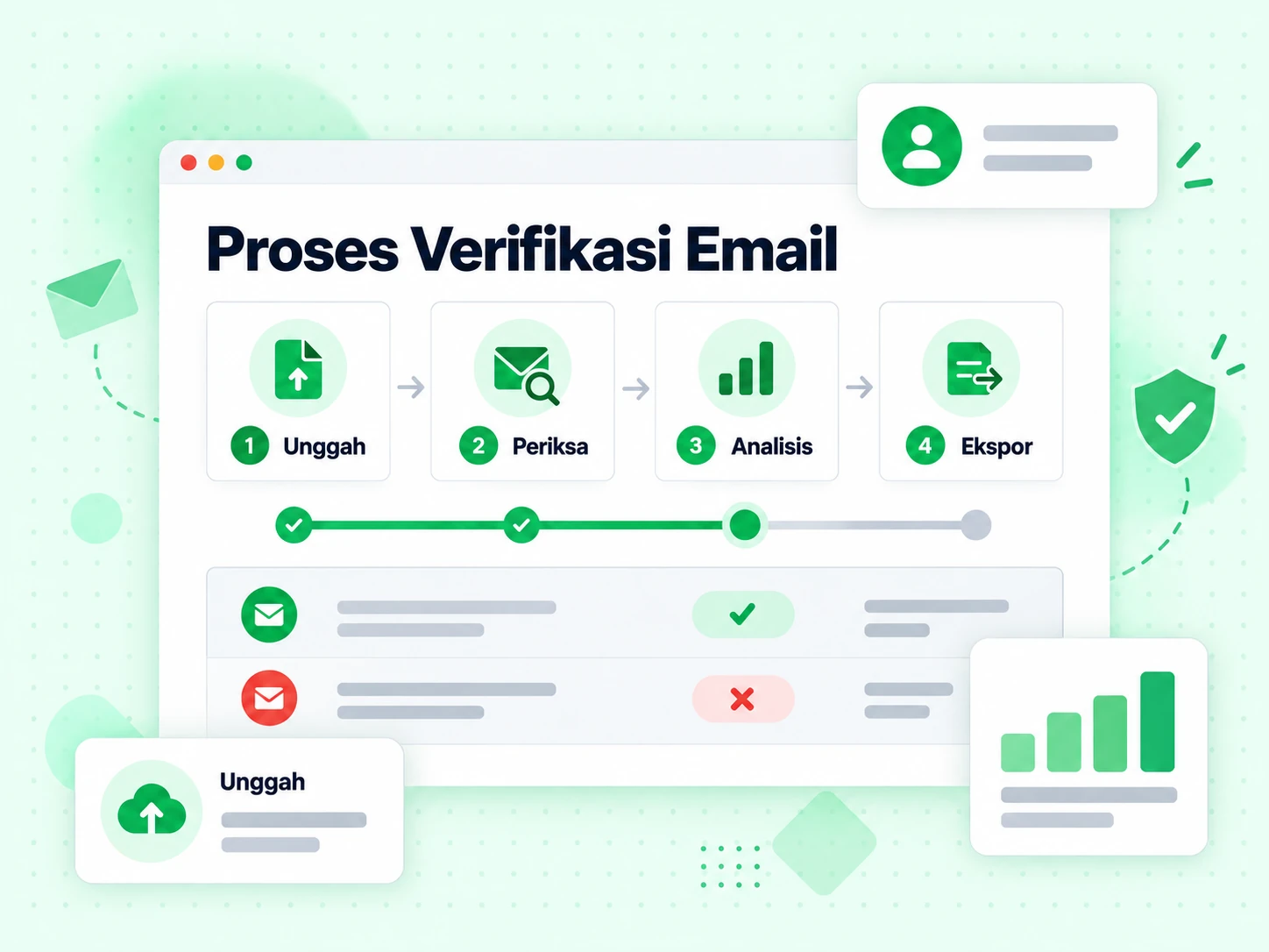 Proses Verifikasi Email: alur dari unggah melalui pemeriksaan, analisis hingga ekspor