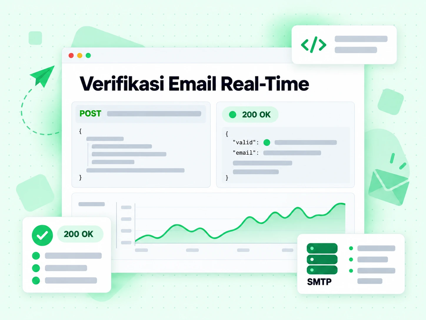 Verifikasi Email Real-Time via HTTP dengan permintaan POST, pil 200 OK, dan respons SMTP