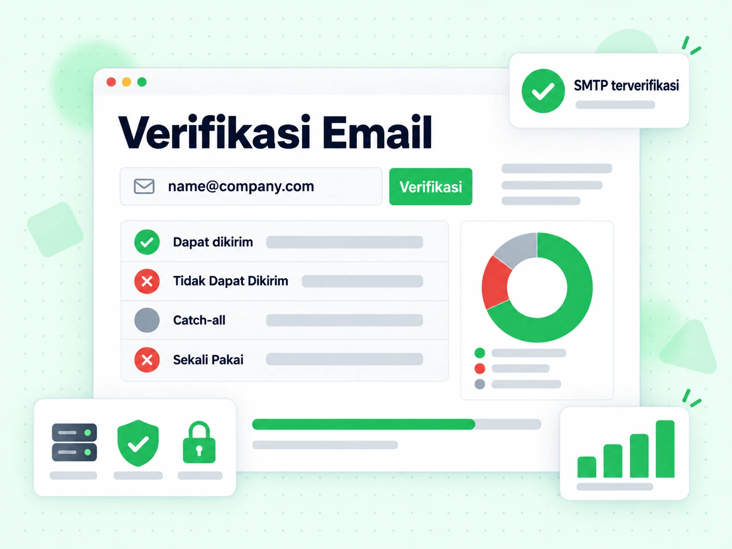 Verifikasi Email: konsol dengan input email, flag dapat dikirim, tidak dapat dikirim, catch-all dan sekali pakai