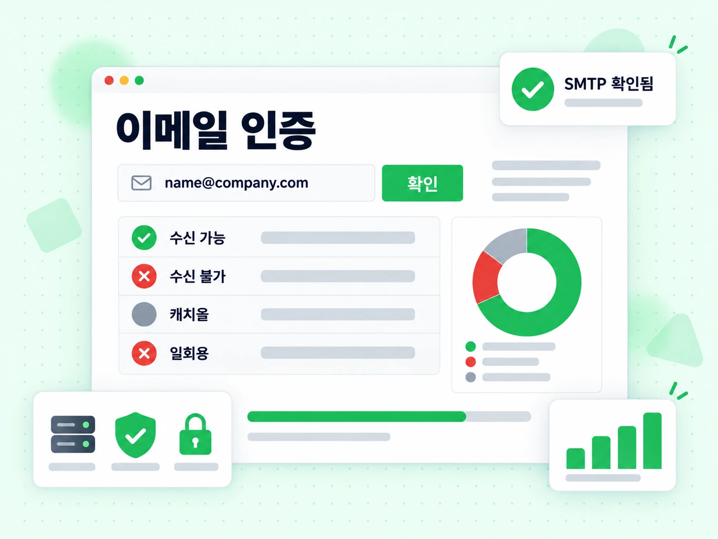 주소를 검사해 전달 가능, 전달 불가, 캐치올, 일회용 플래그를 보여주는 이메일 인증 콘솔