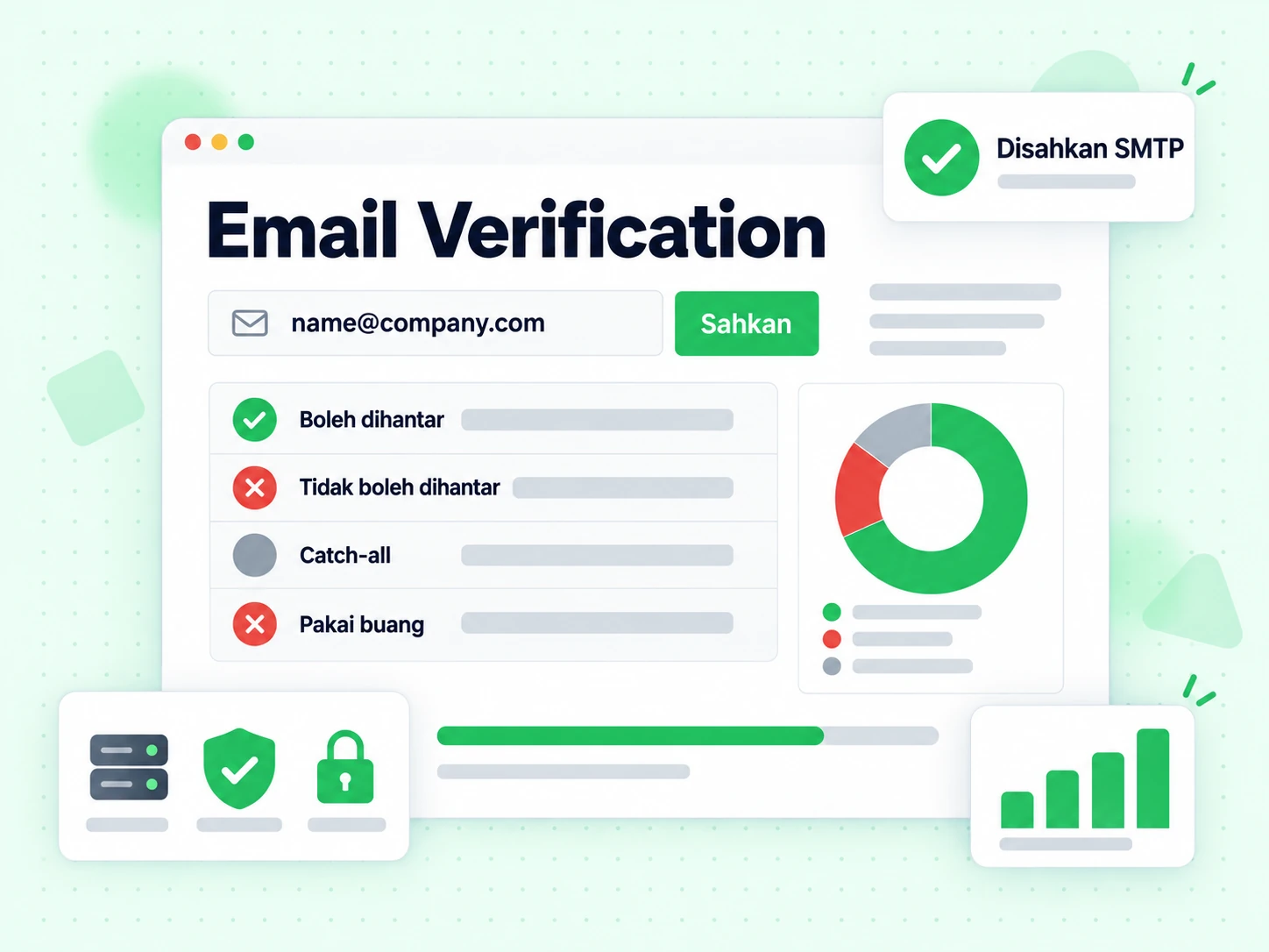 Konsol menyemak alamat dengan Sahkan serta Boleh dihantar, Tidak boleh dihantar, Pakai buang dan Disahkan SMTP