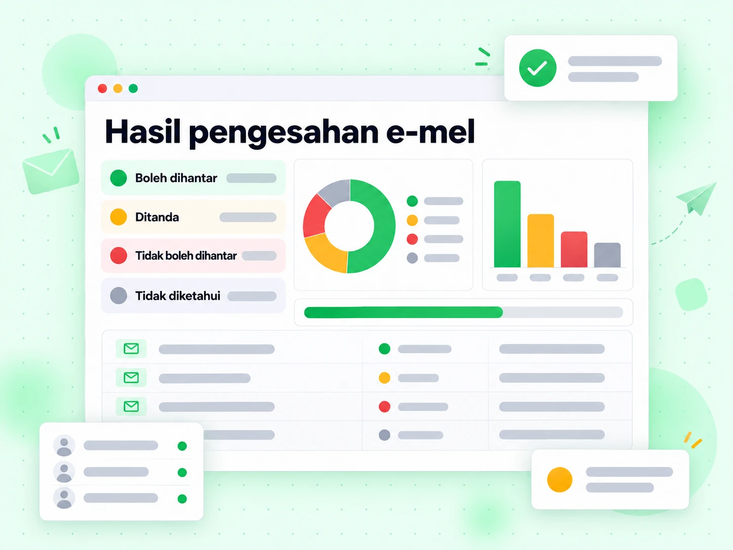 Panel Hasil pengesahan e-mel memisahkan Boleh dihantar, Ditanda, Tidak boleh dihantar dan Tidak diketahui