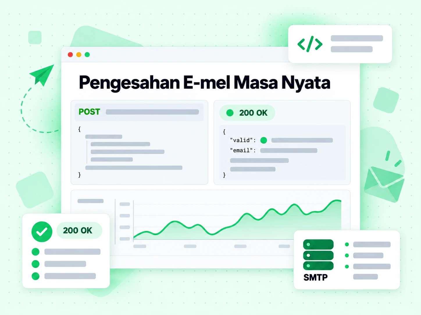 Pengesahan E-mel Masa Nyata melalui HTTP dengan permintaan POST, lencana 200 OK dan respons SMTP