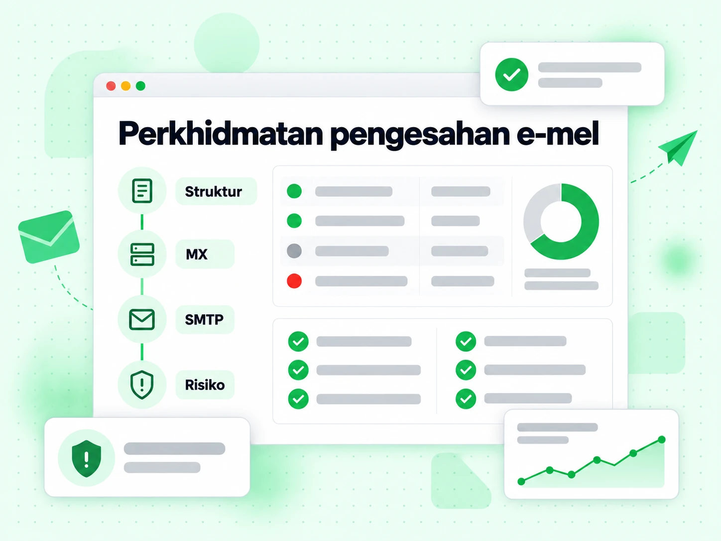 Aliran Perkhidmatan pengesahan e-mel menjalankan lapisan Struktur, MX, SMTP dan Risiko