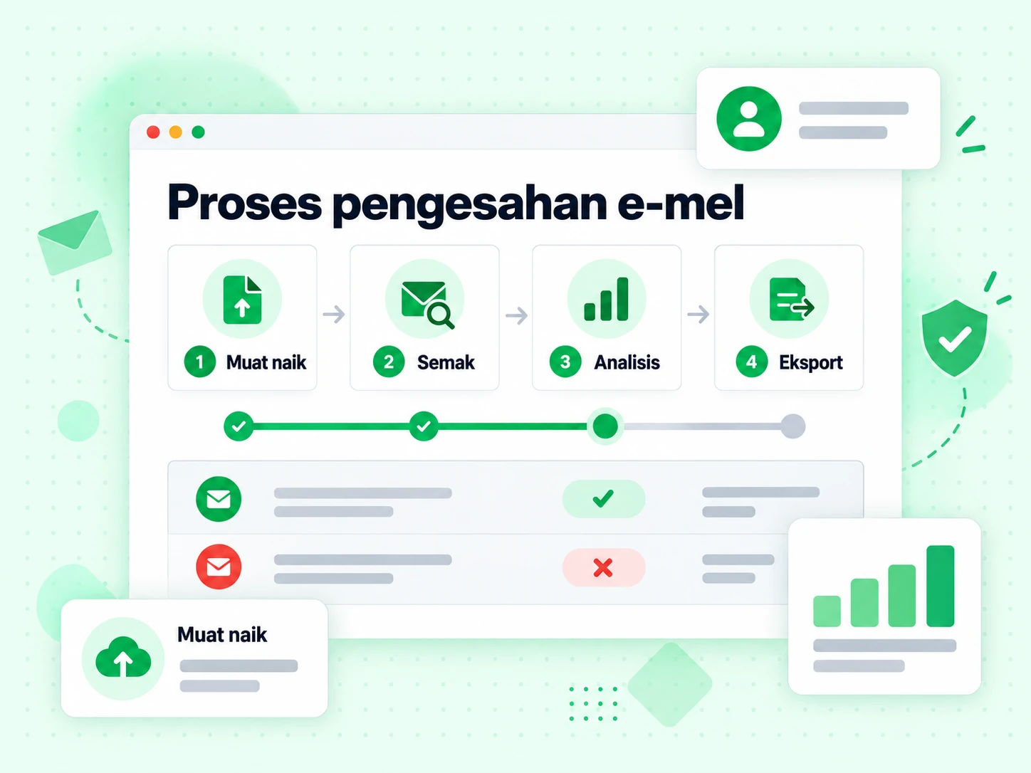 Aliran Proses pengesahan e-mel dari Muat naik melalui Semak, Analisis dan Eksport