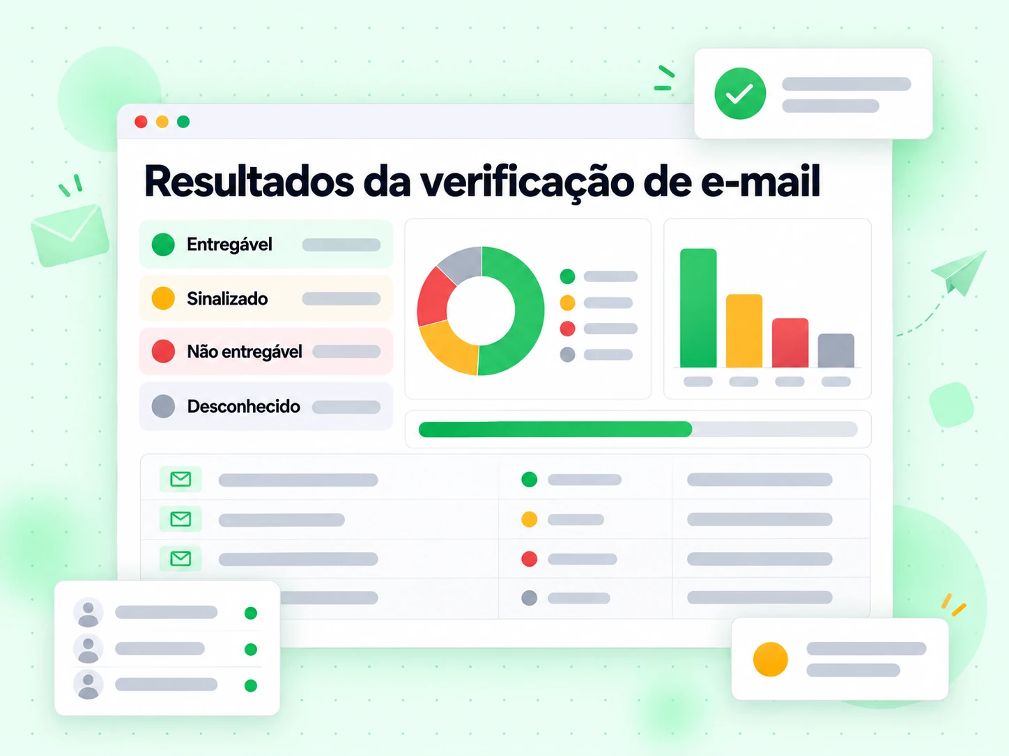 Resultados da verificação de e-mail divididos em Entregável, Sinalizado, Não entregável e Desconhecido