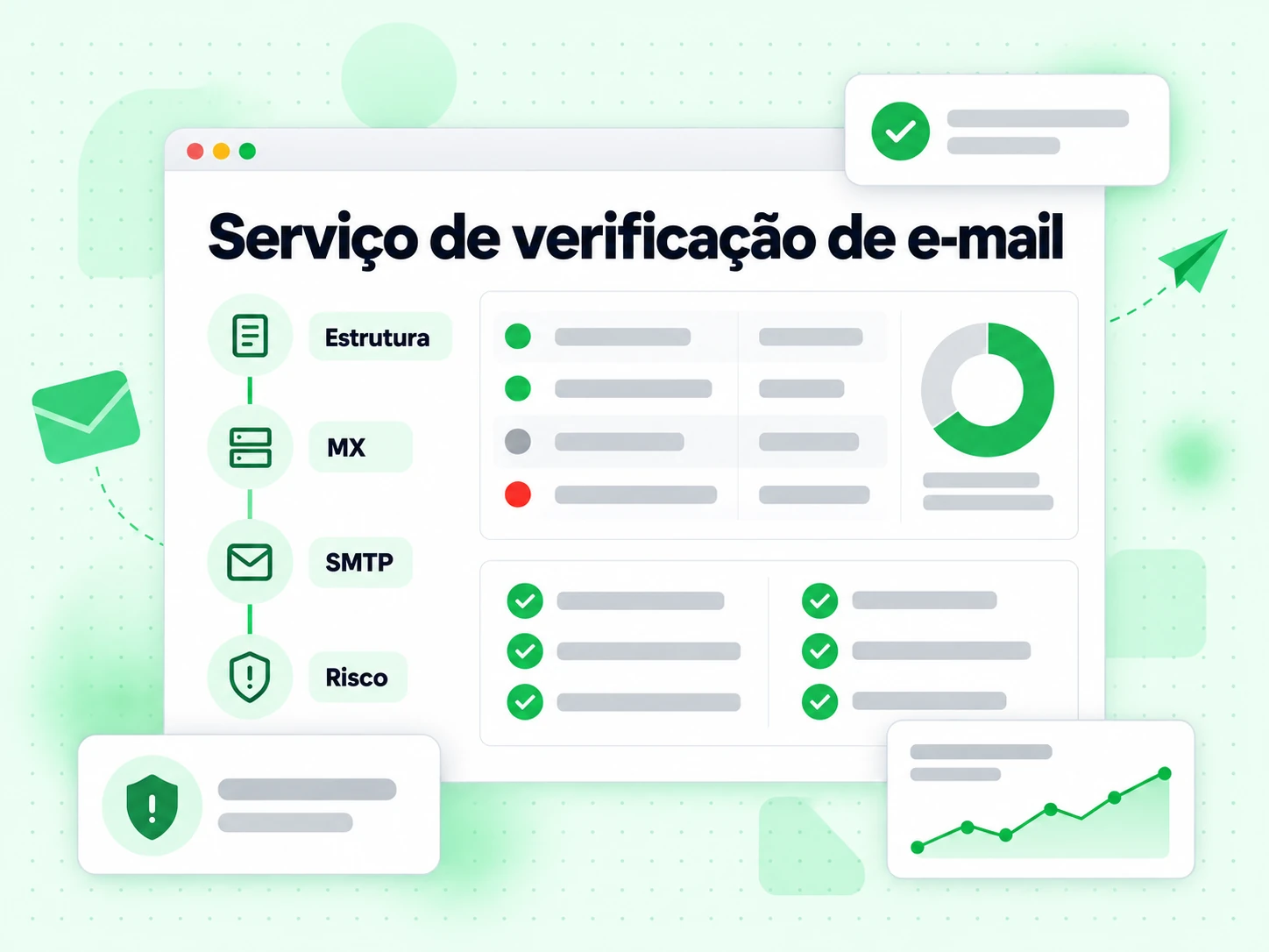 Pipeline do serviço de verificação de e-mail percorrendo as camadas Estrutura, MX, SMTP e Risco
