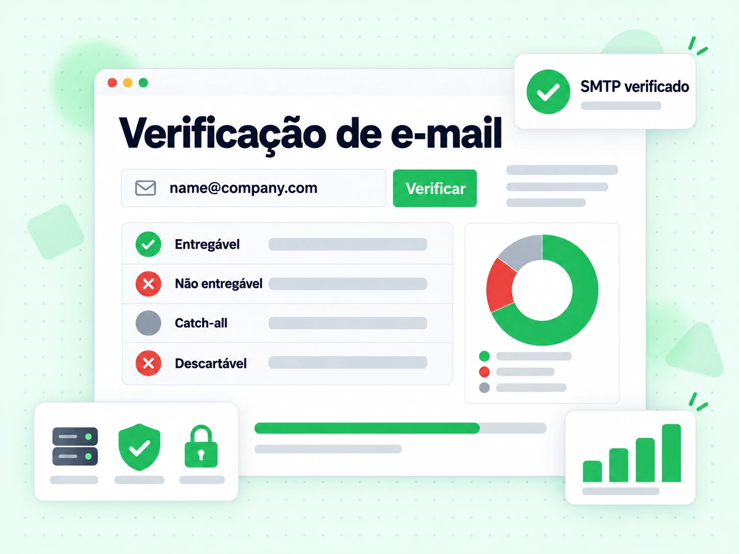 Console de verificação de e-mail com sinalizadores Entregável, Catch-all e Descartável