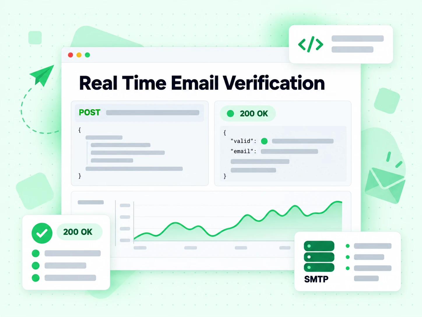 Real Time Email Verification over HTTP with a POST request, a 200 OK pill and an SMTP response