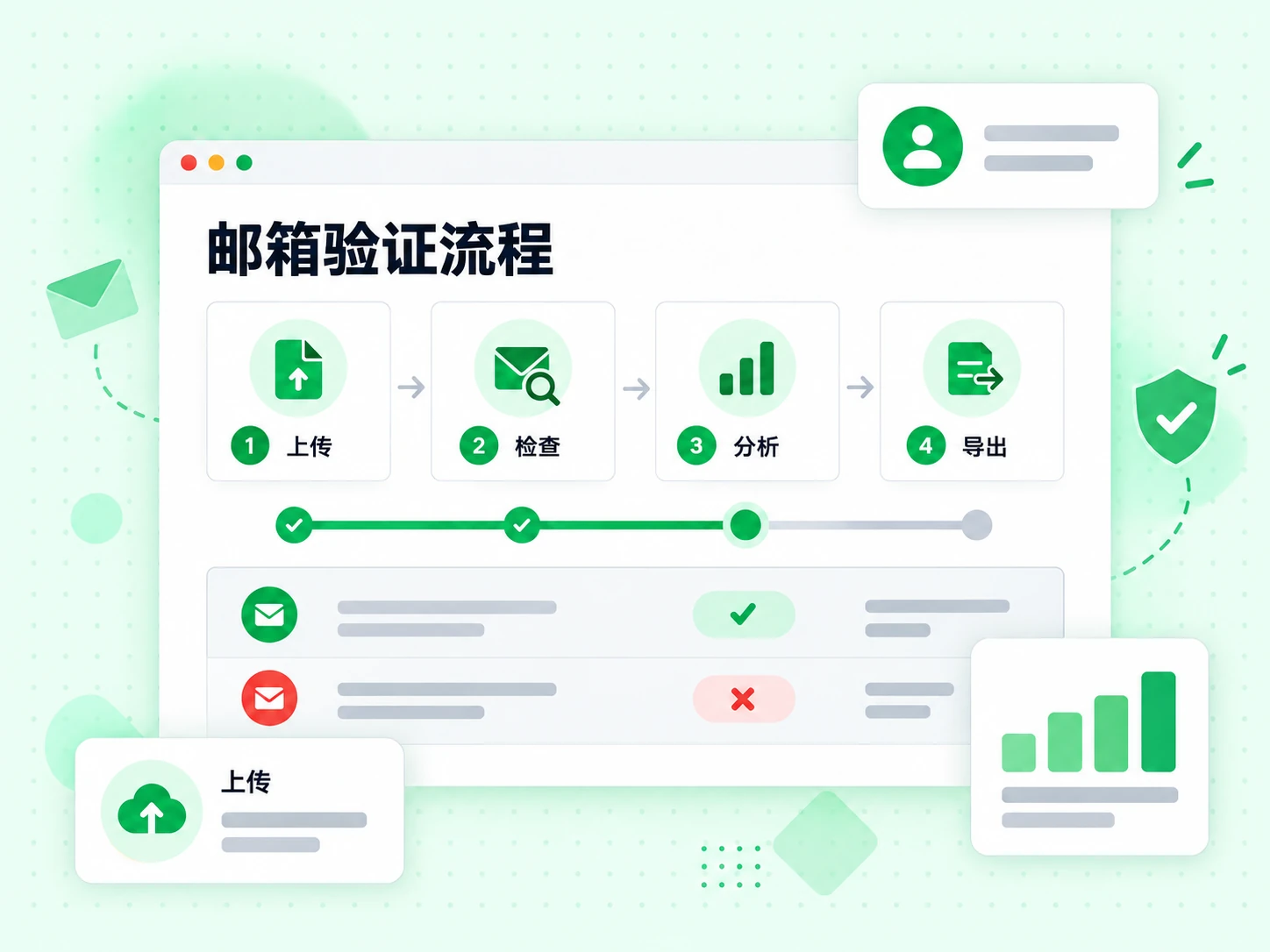 邮箱验证流程按上传、检查、分析、导出四步展开。