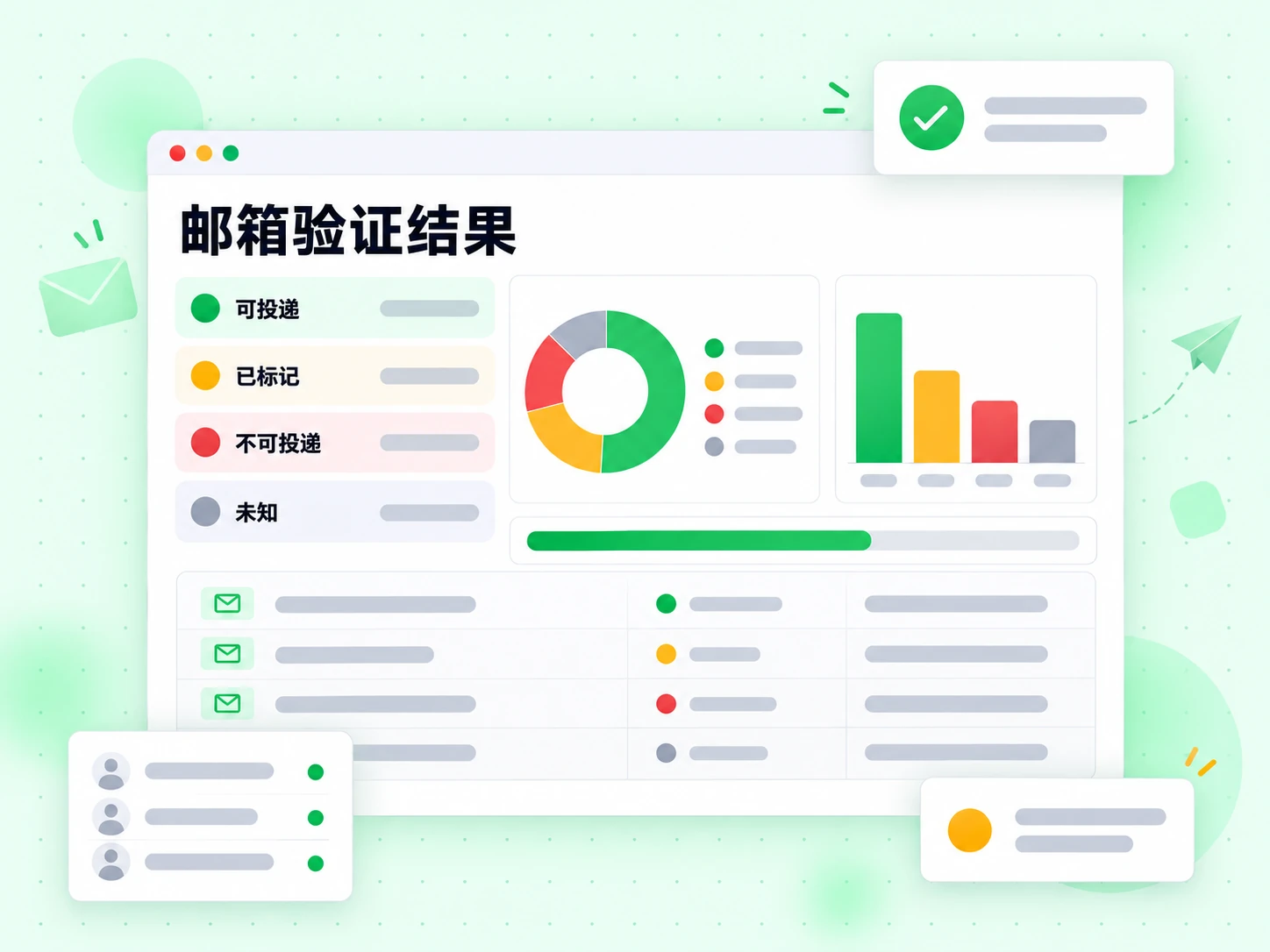 邮箱验证结果面板列出可投递、已标记、不可投递和未知。