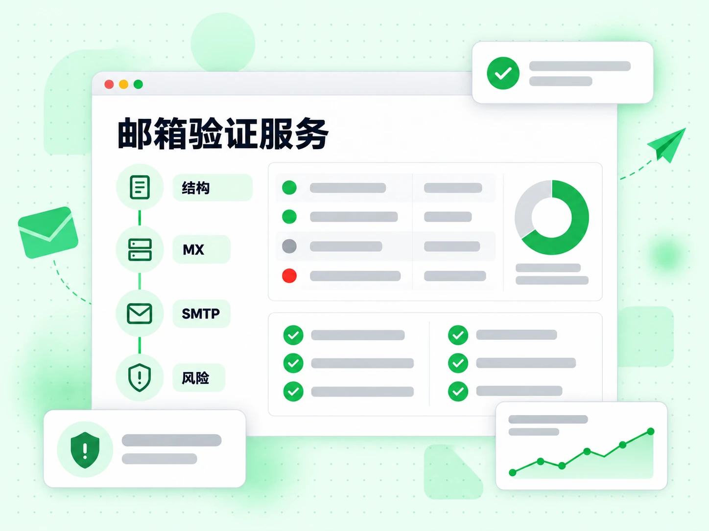 邮箱验证服务流程依次运行结构、MX、SMTP 和风险层。