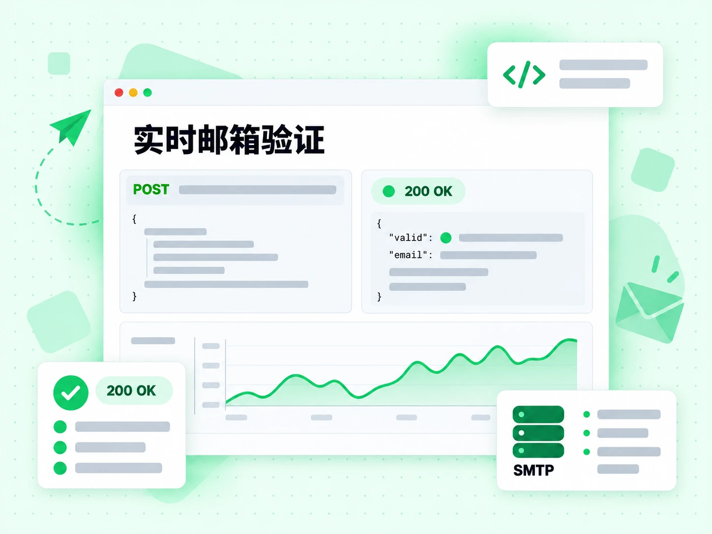 实时邮箱验证通过 HTTP 发出 POST 请求，返回 200 OK 胶囊和 SMTP 响应。