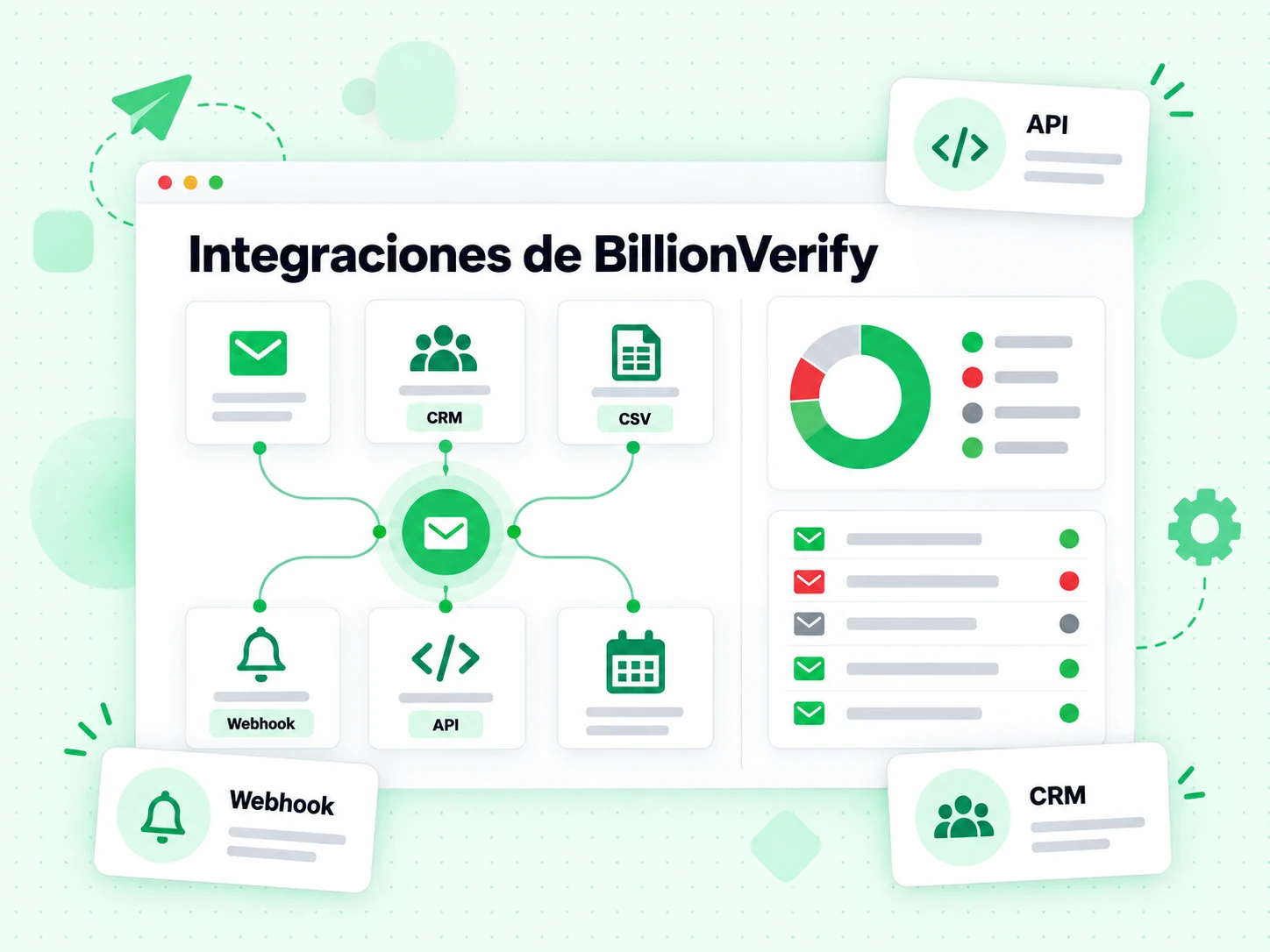 Integraciones de BillionVerify en cuadrícula que conecta una API, un webhook, un CRM y una importación CSV
