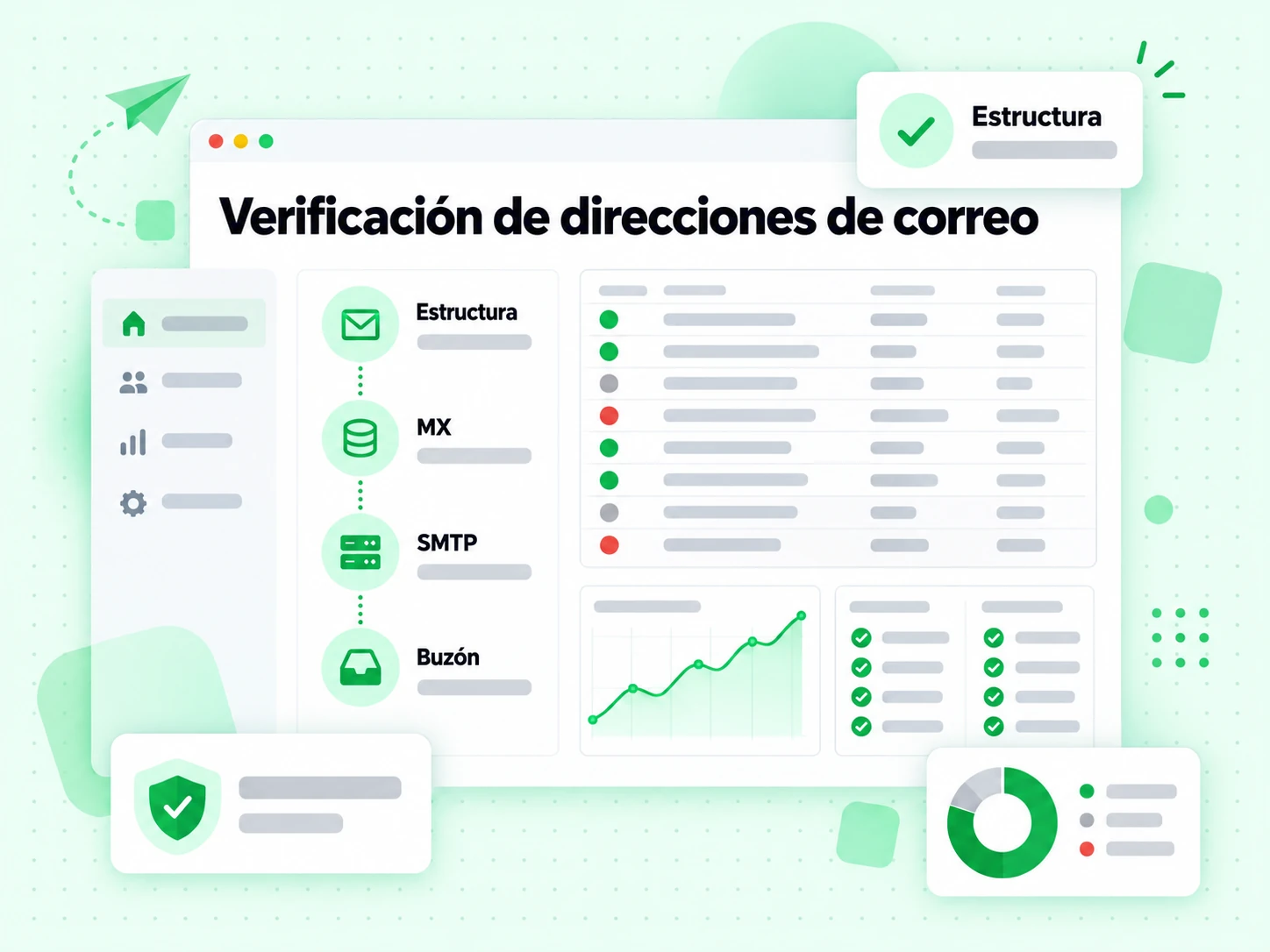 Verificación de direcciones de correo recorre Estructura, MX, SMTP y Buzón en un pipeline