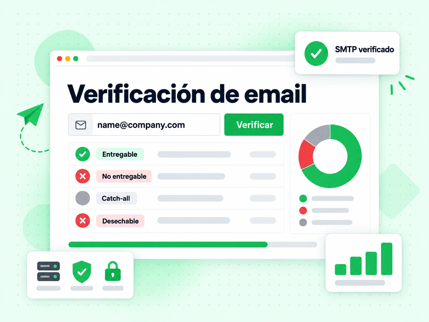 Consola de Verificación de email con campo de correo, tabla de resultados y gráfico de riesgo tipo rosca