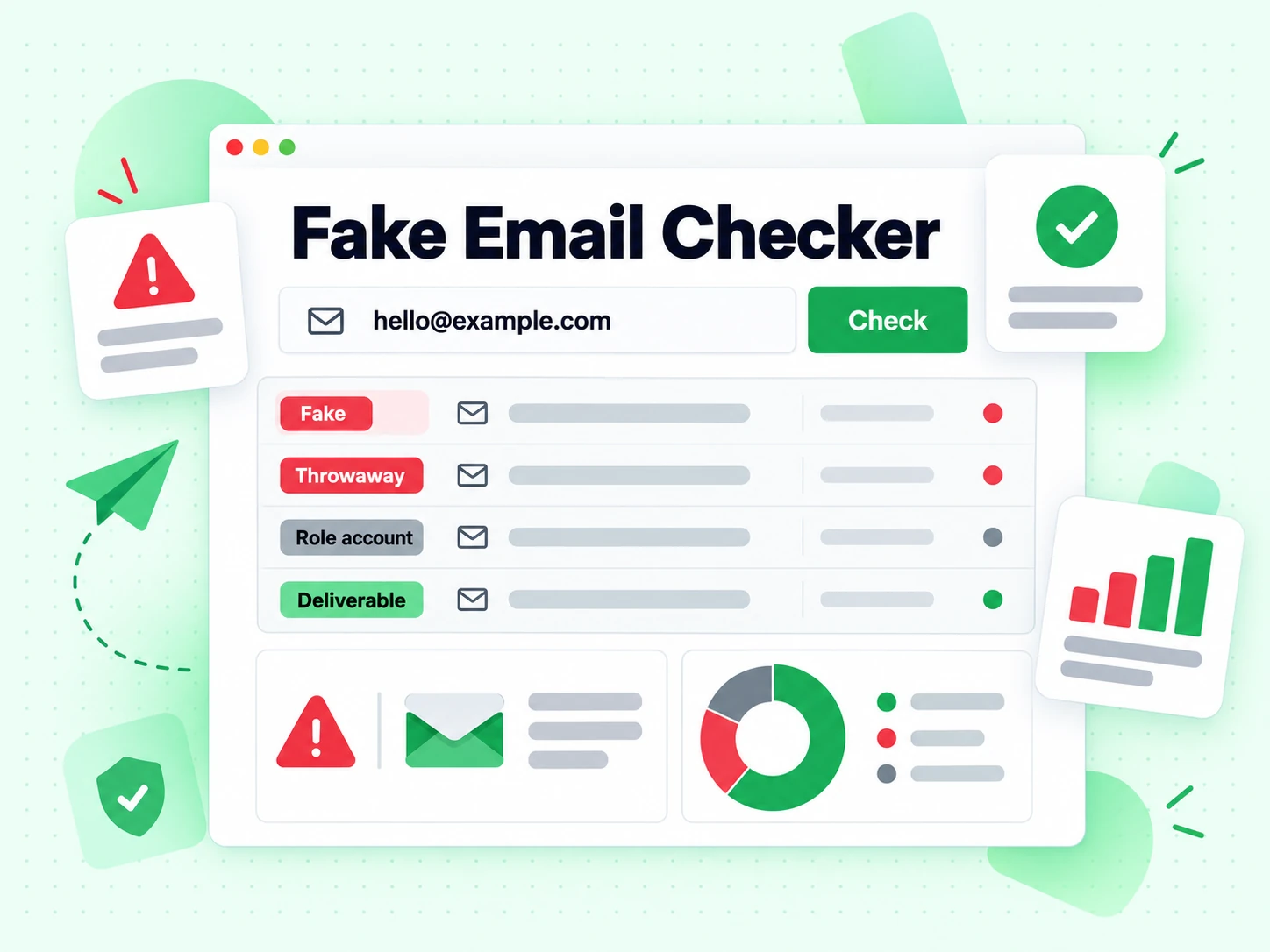 Fake Email Checker: форма с полем поддельного адреса и результатами Fake, Throwaway и зелёным Доставляемый