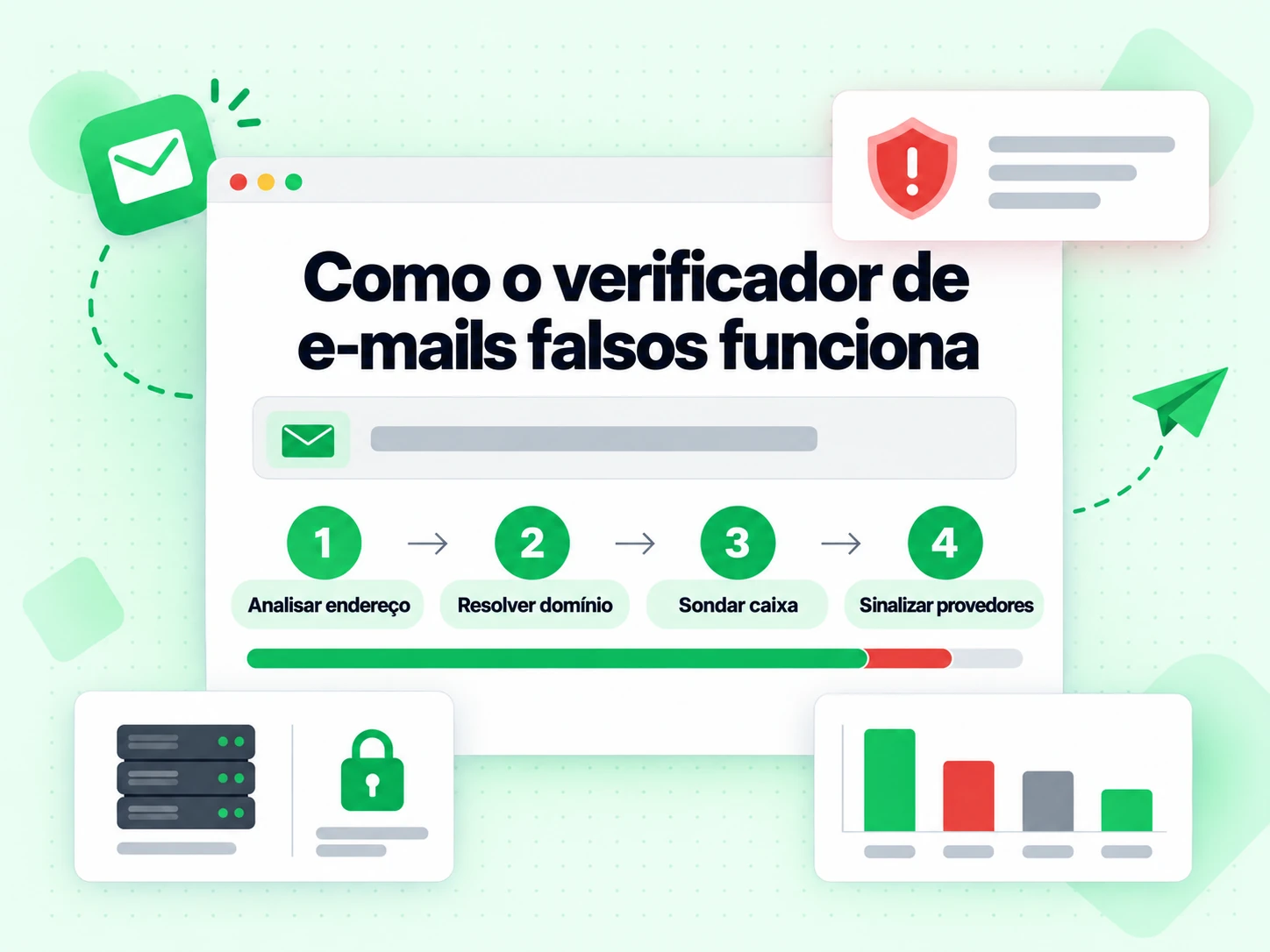Como o verificador de e-mails falsos funciona em quatro etapas até Sinalizar provedores