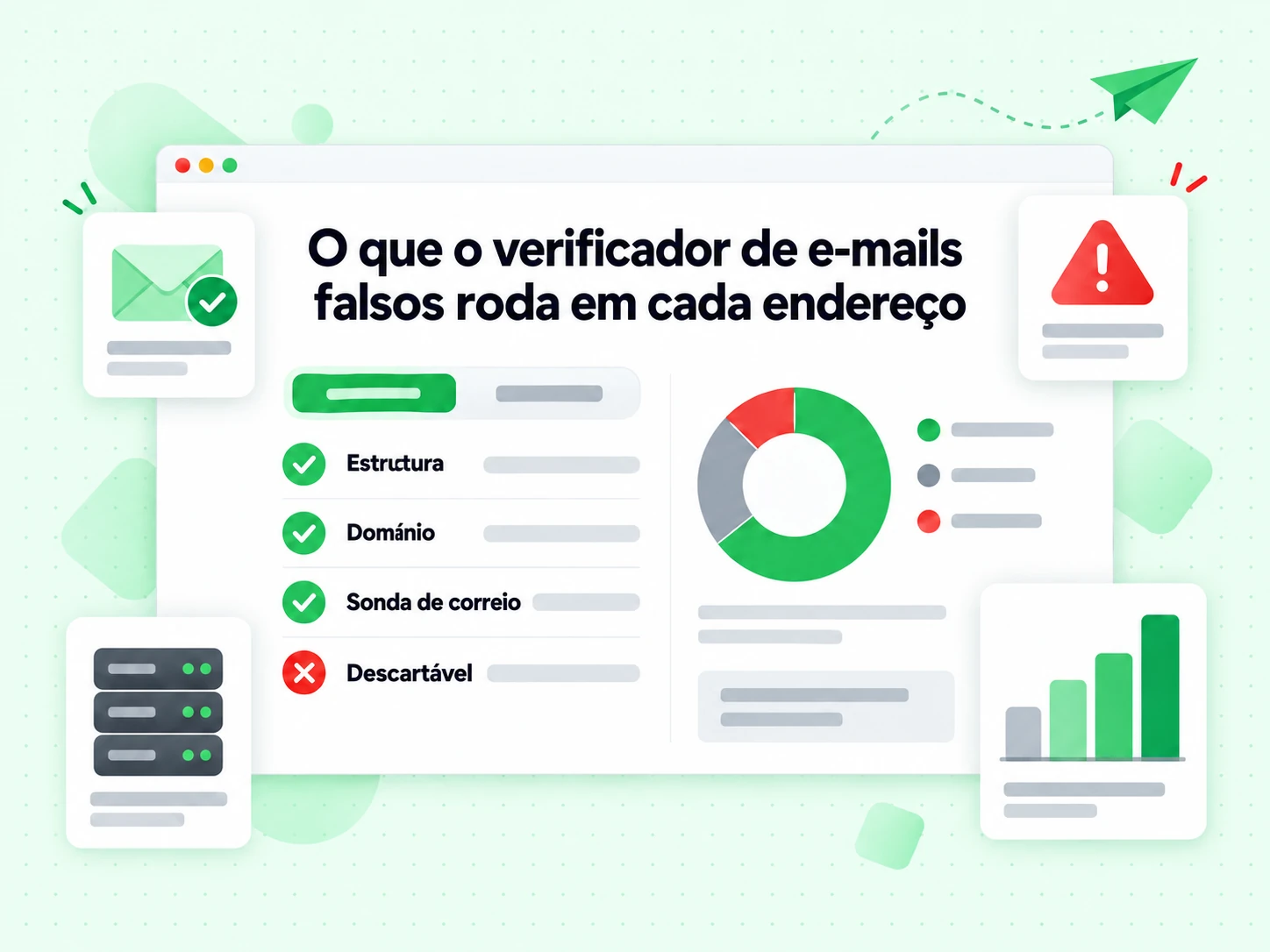 O que o verificador de e-mails falsos roda em cada endereço: Domínio e Descartável
