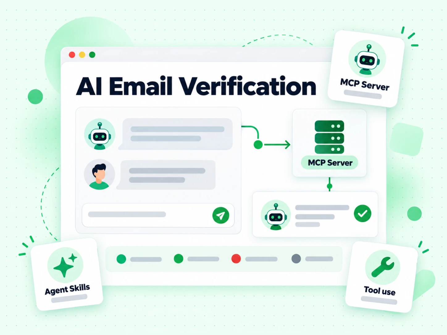 AI Email Verification agent panel calling an MCP server through a tool-use card