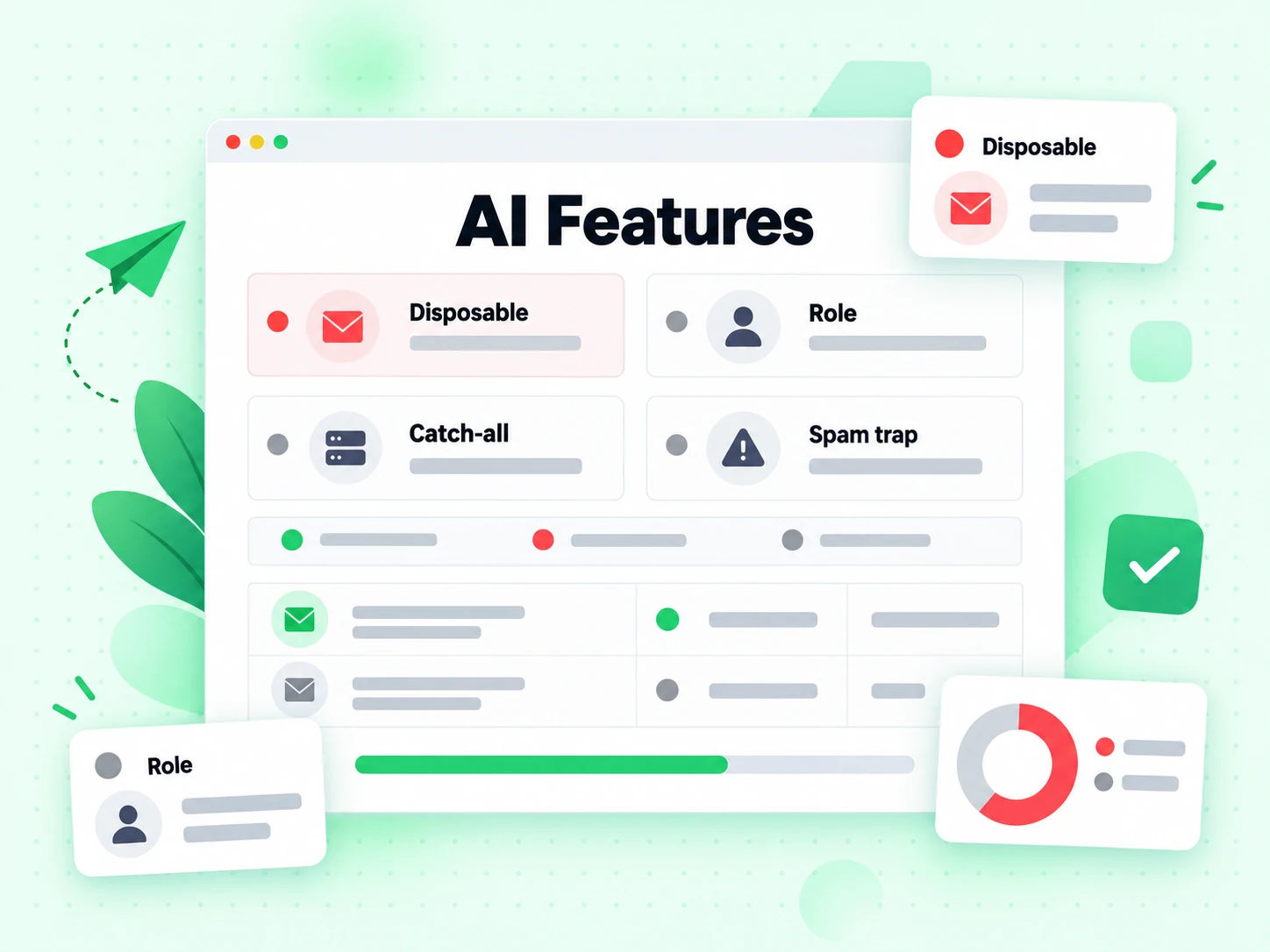 AI Features detection grid flagging disposable, role, catch-all and spam-trap addresses
