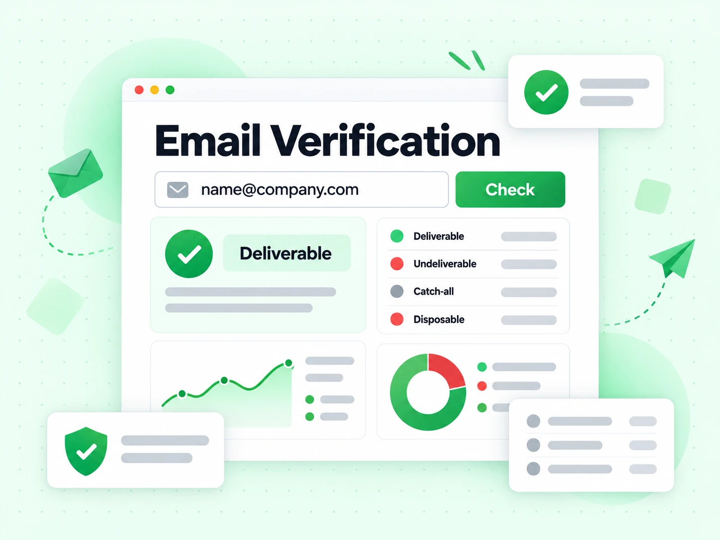 Email Verification window checking one address and flagging deliverable, undeliverable, catch-all and disposable
