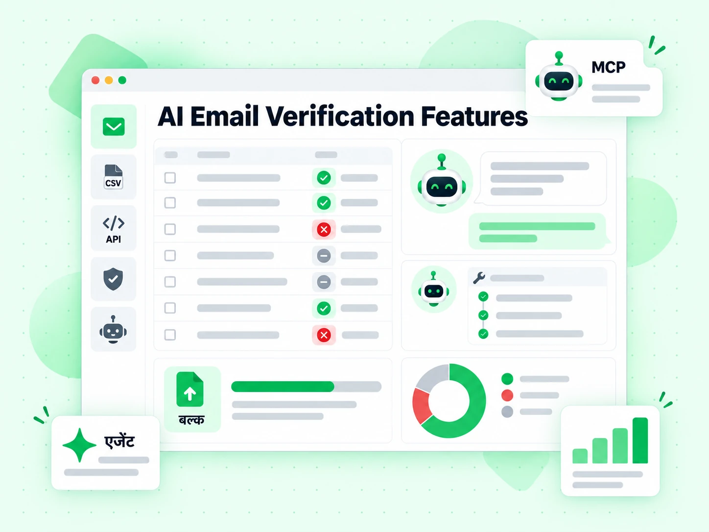 AI Email Verification Features AI ईमेल सत्यापन सुविधाएँ कंसोल में सुविधा साइडबार, एजेंट चैट और नतीजों का डोनट चार्ट