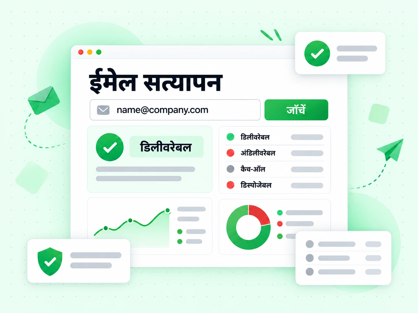ईमेल सत्यापन कार्ड स्ट्रक्चर, MX, SMTP और मेलबॉक्स जाँच के साथ