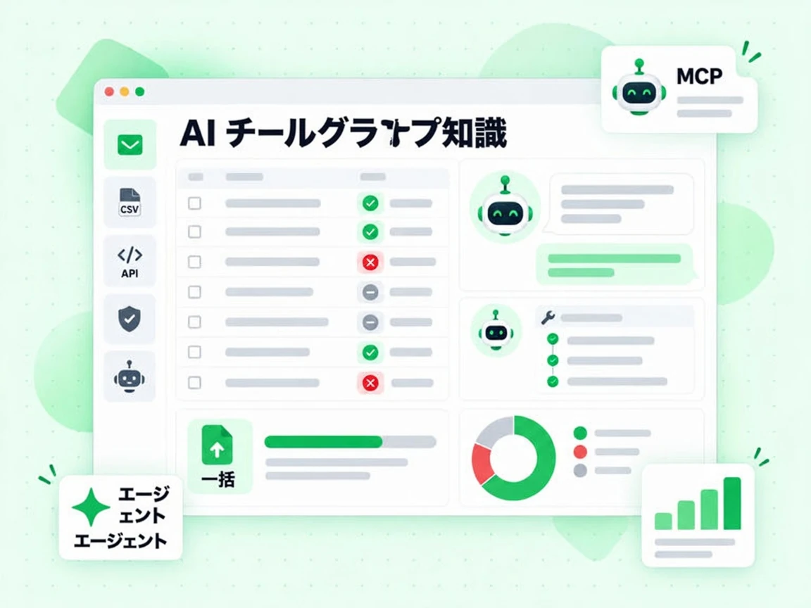 AI メール検証機能のコンソールは機能サイドバー、エージェントとのチャット、結果のドーナツグラフを示す