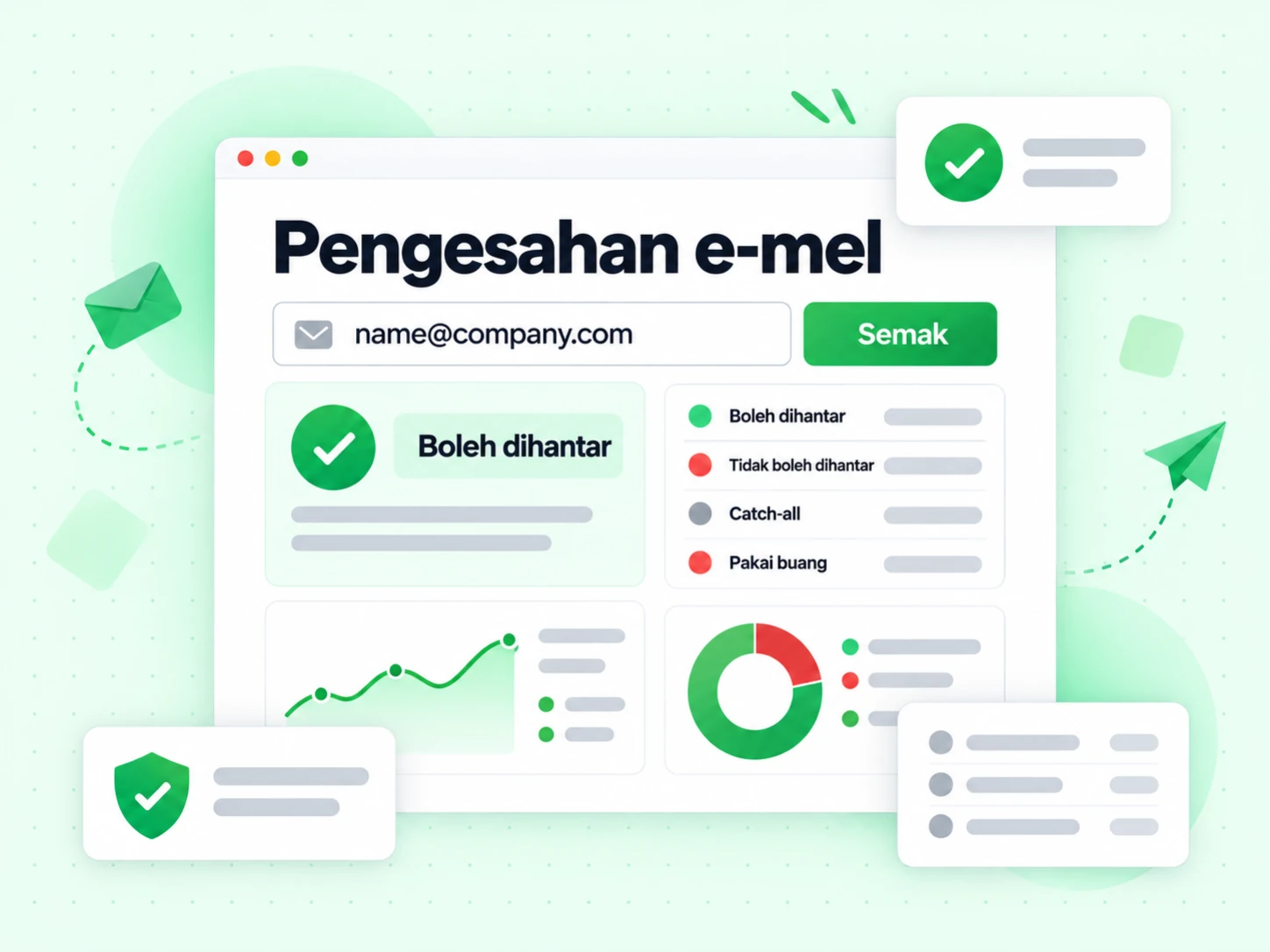 Tetingkap Pengesahan e-mel menyemak alamat dengan Semak, Boleh dihantar, Tidak boleh dihantar dan Pakai buang
